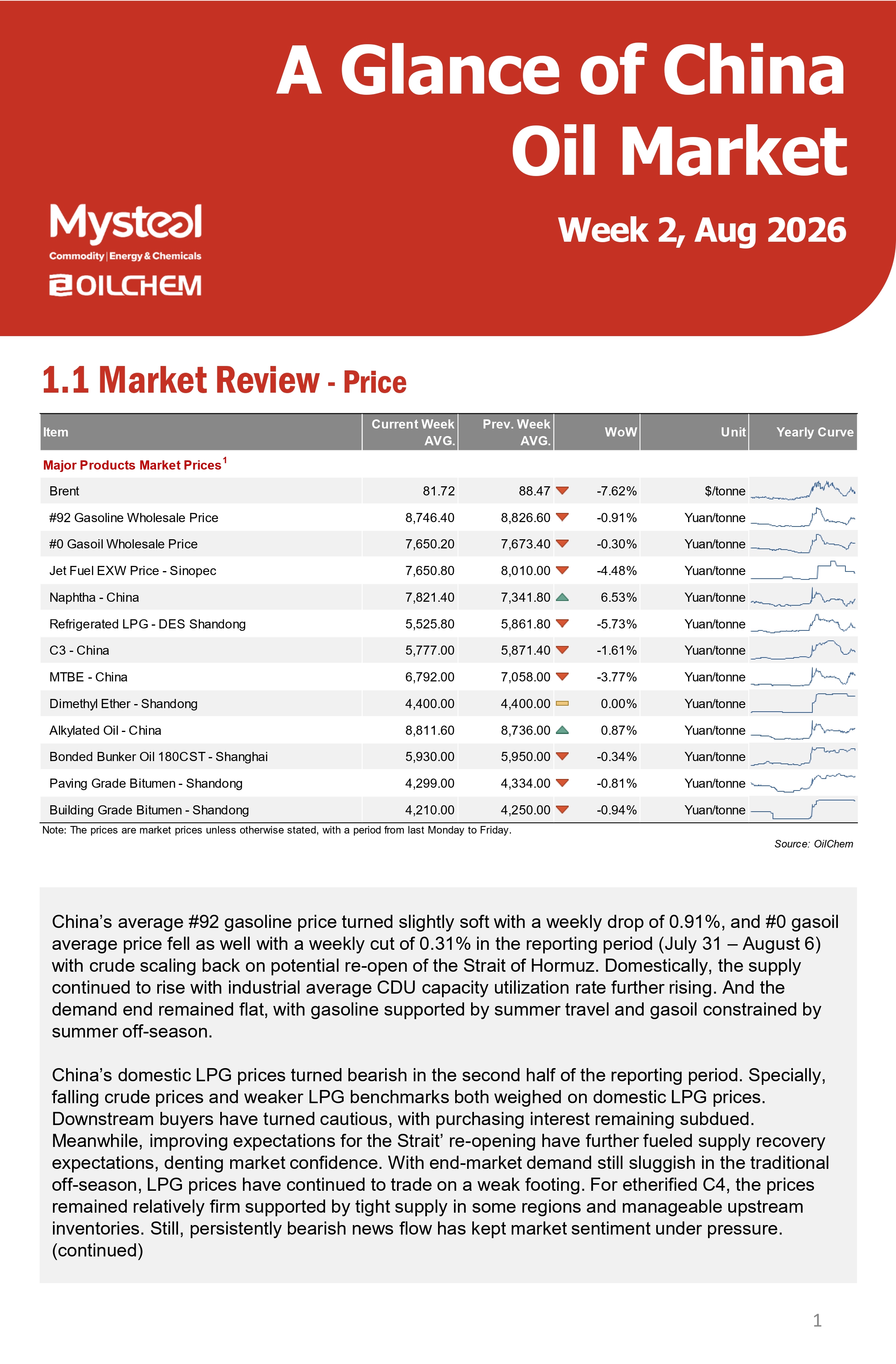 A Glance of China Oil Market 20260810