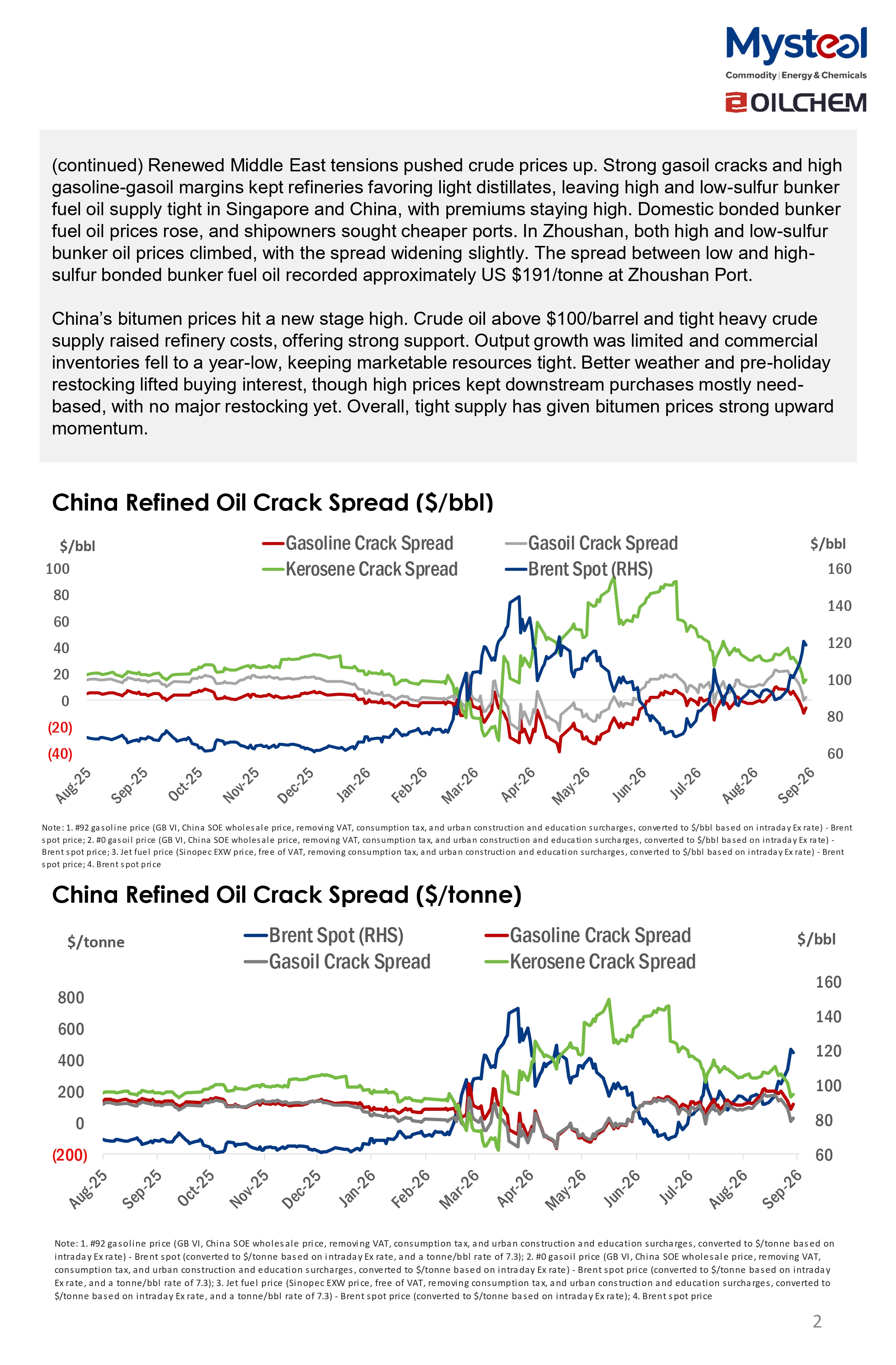 A Glance of China Oil Market 20260914