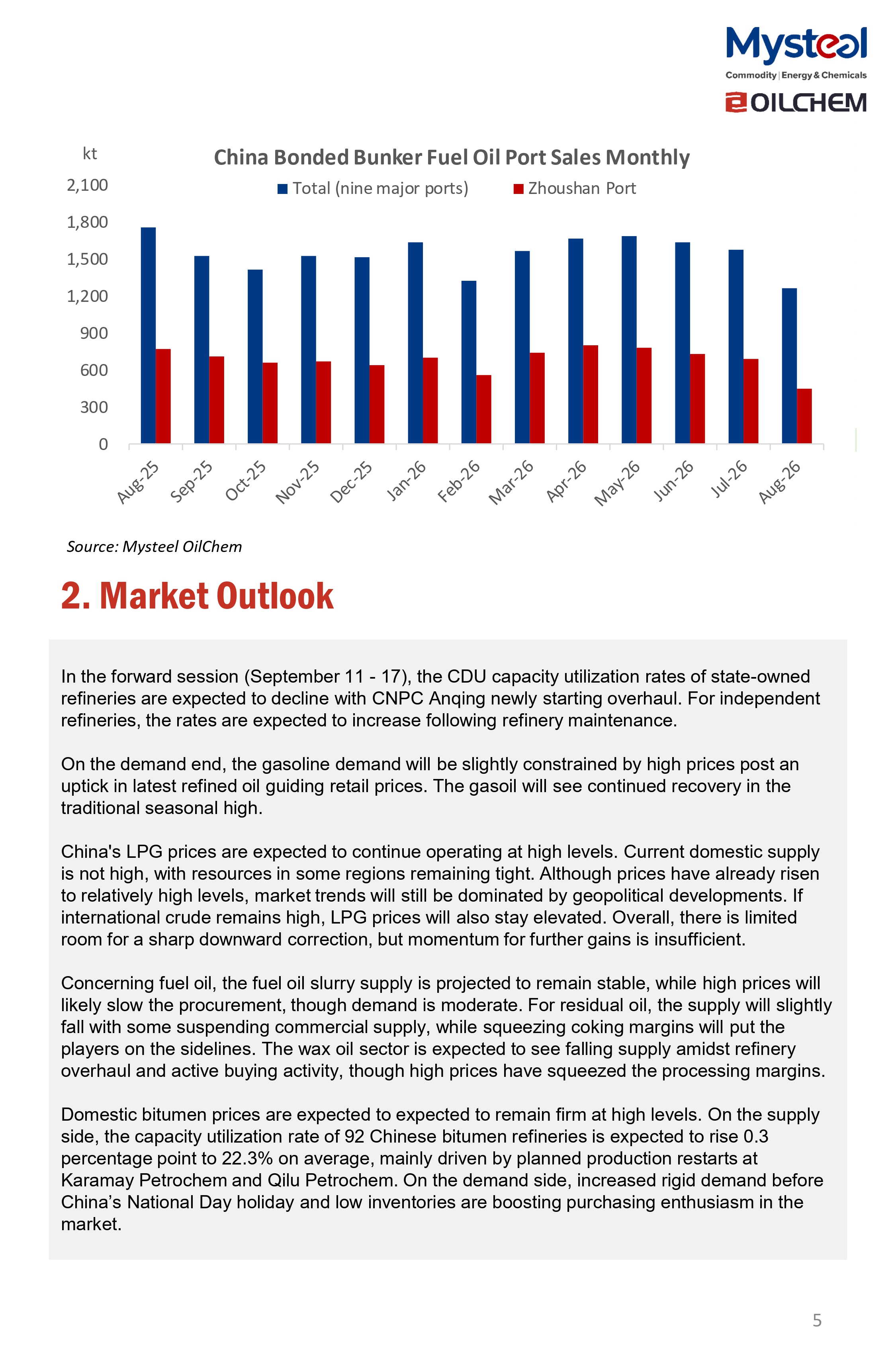 A Glance of China Oil Market 20260914