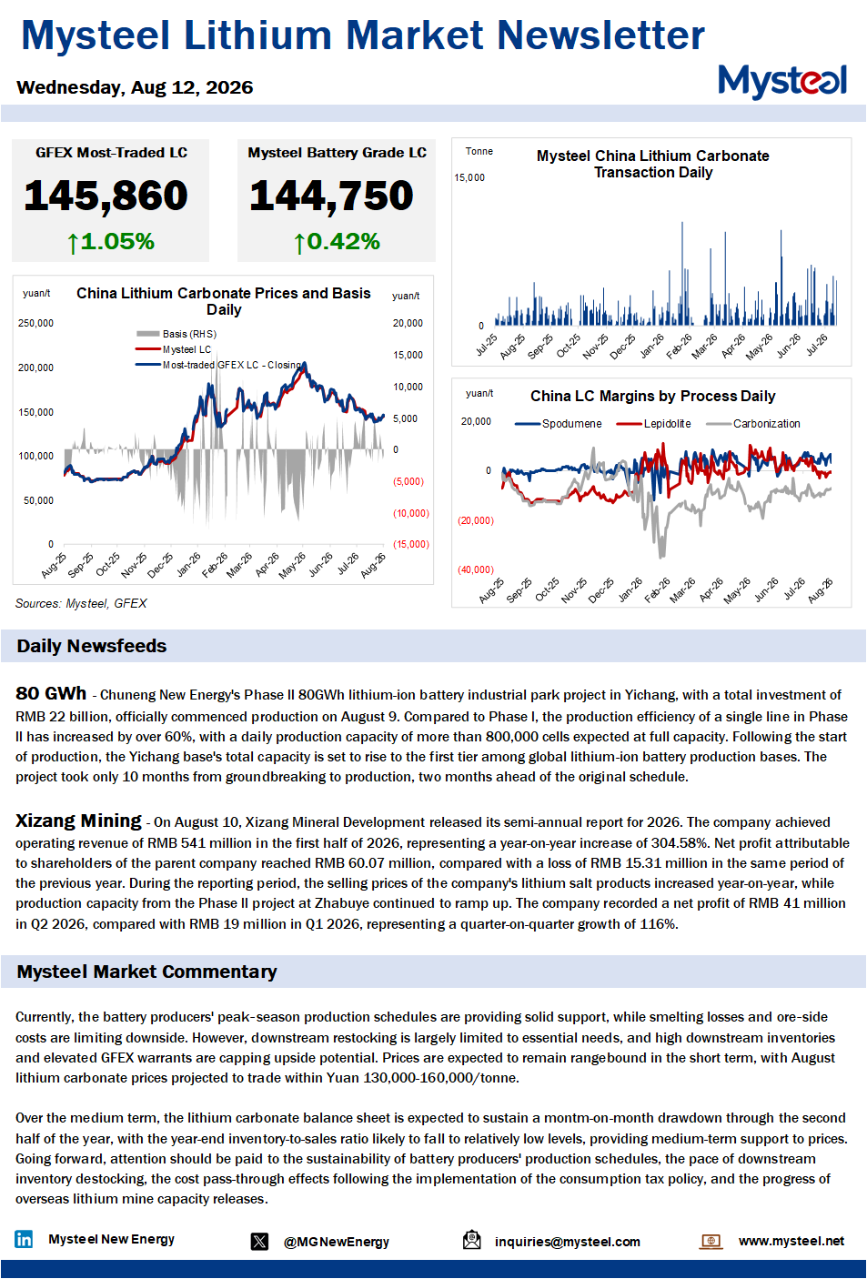China lithium market