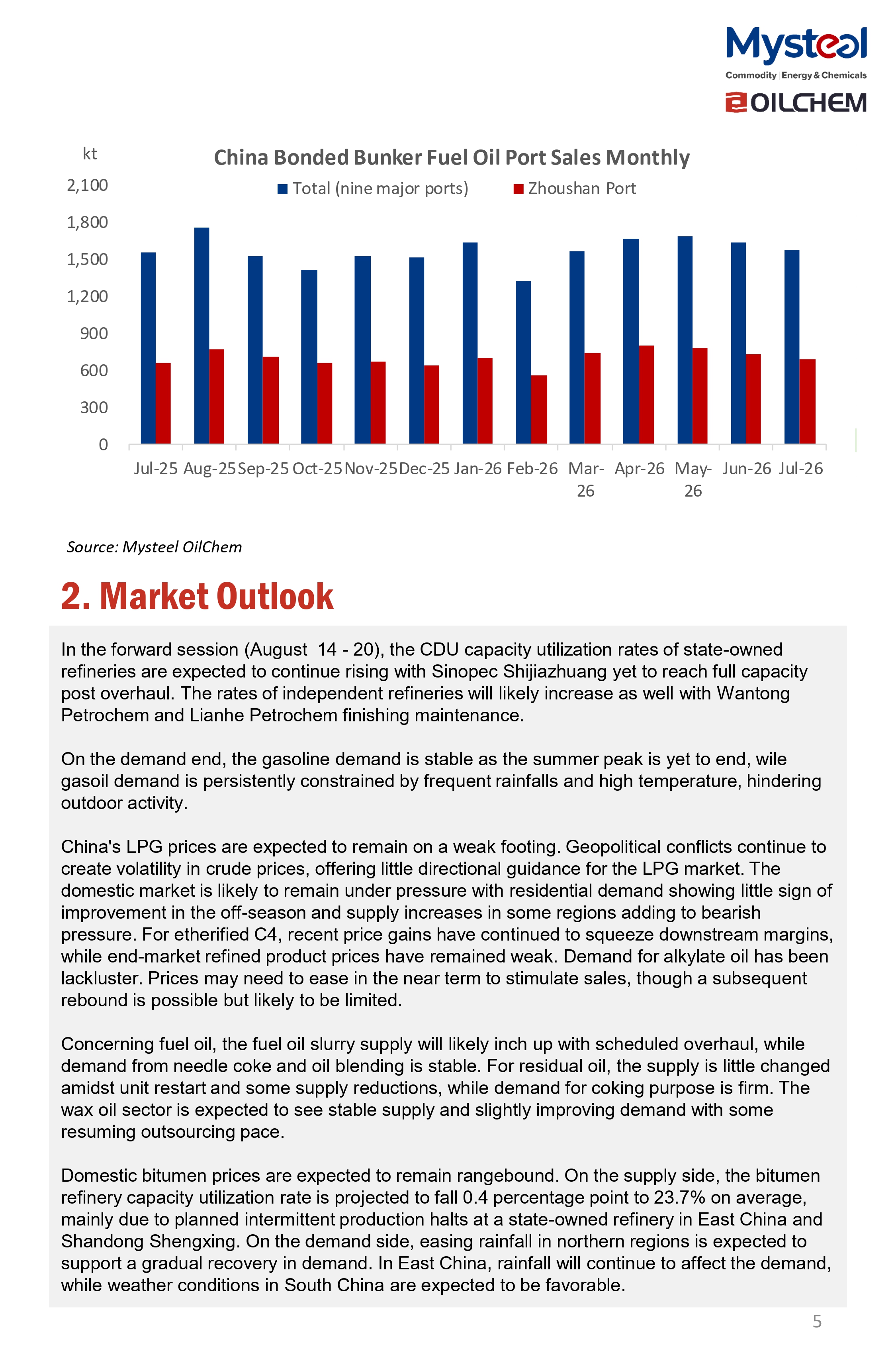 A Glance of China Oil Market 20260817