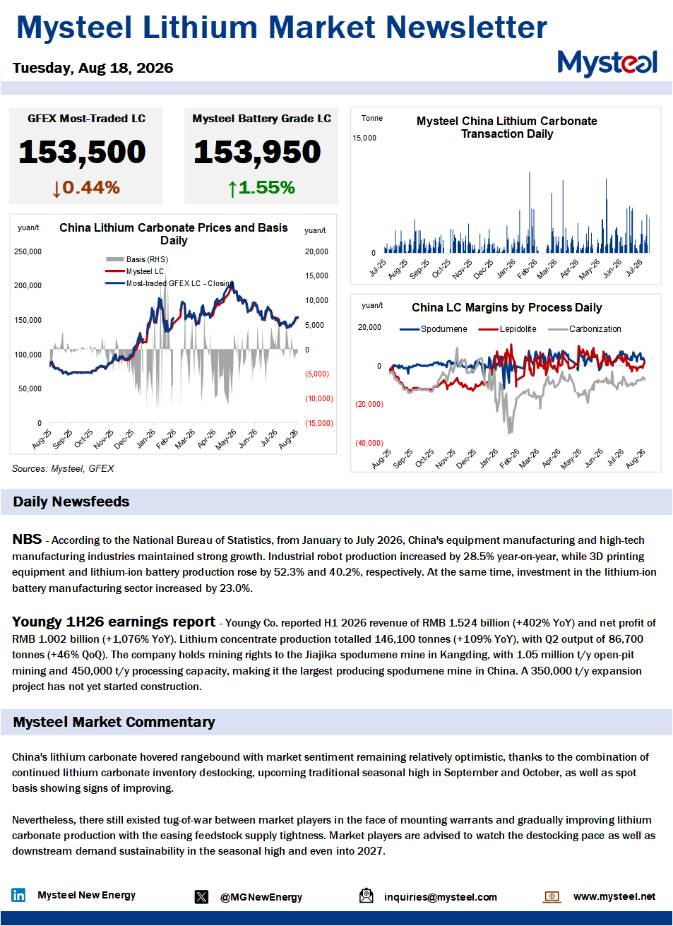 China lithium market