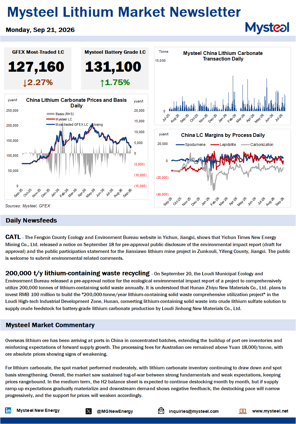 China lithium market