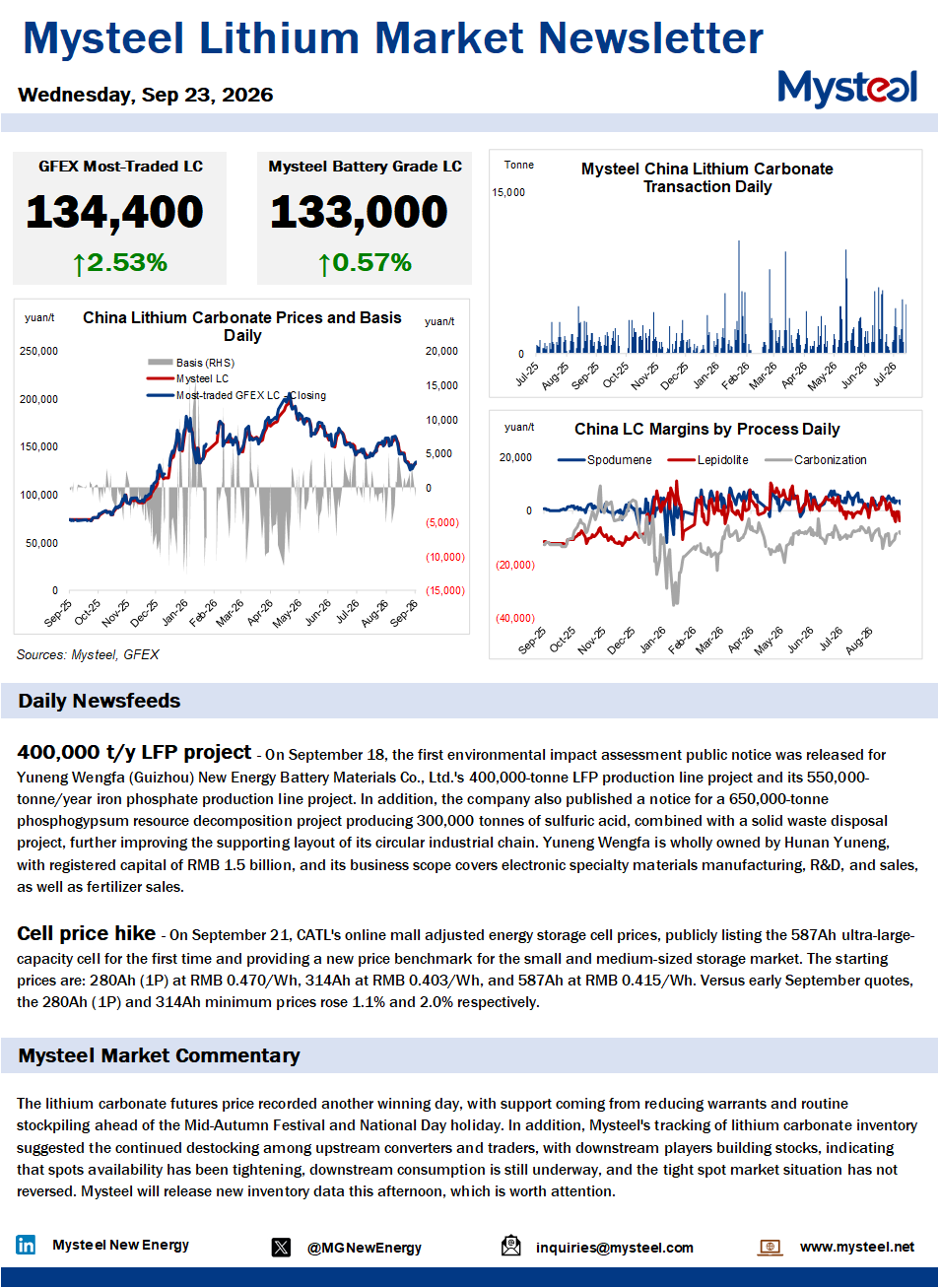 China lithium market