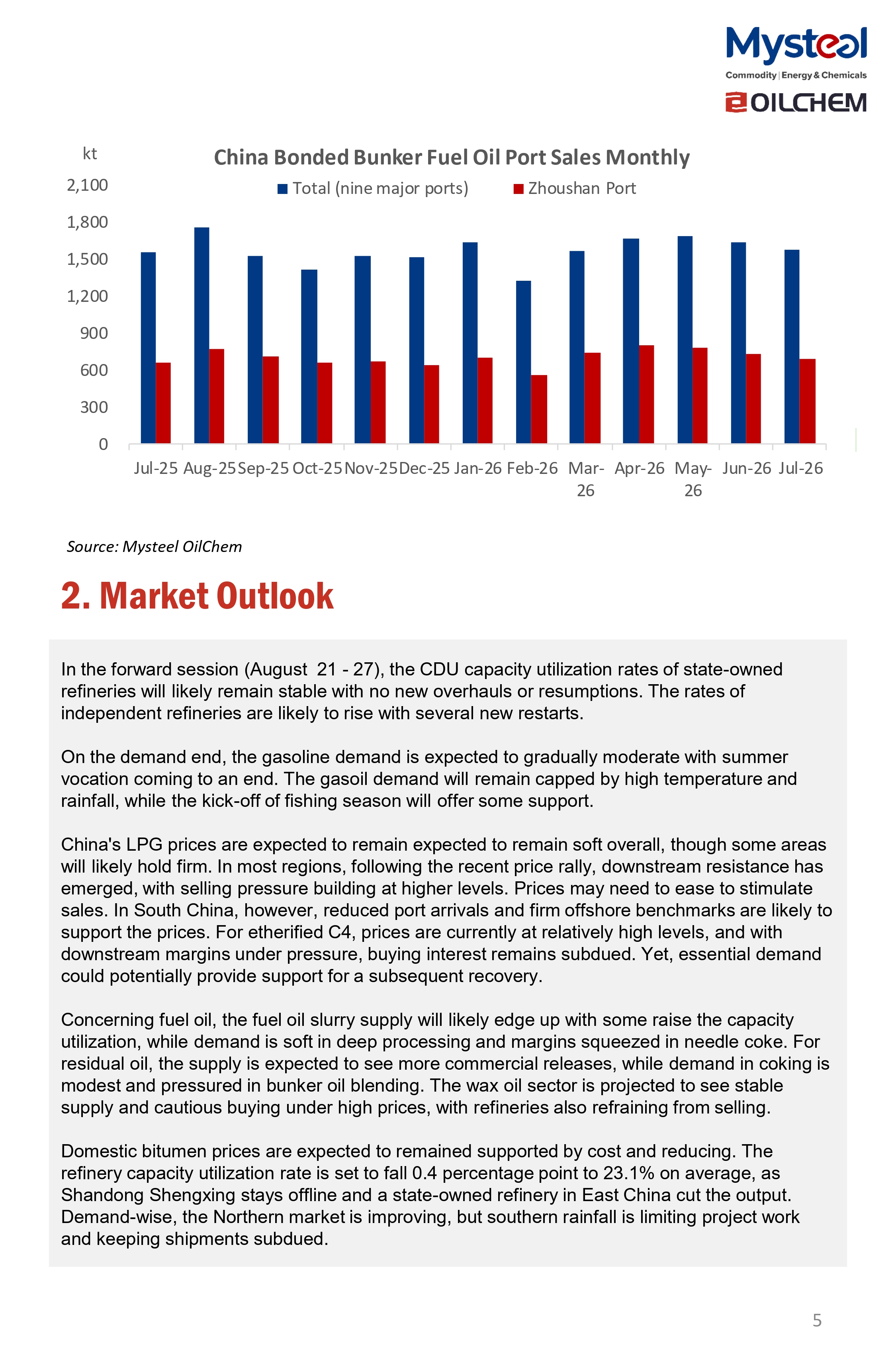 A Glance of China Oil Market 20260824