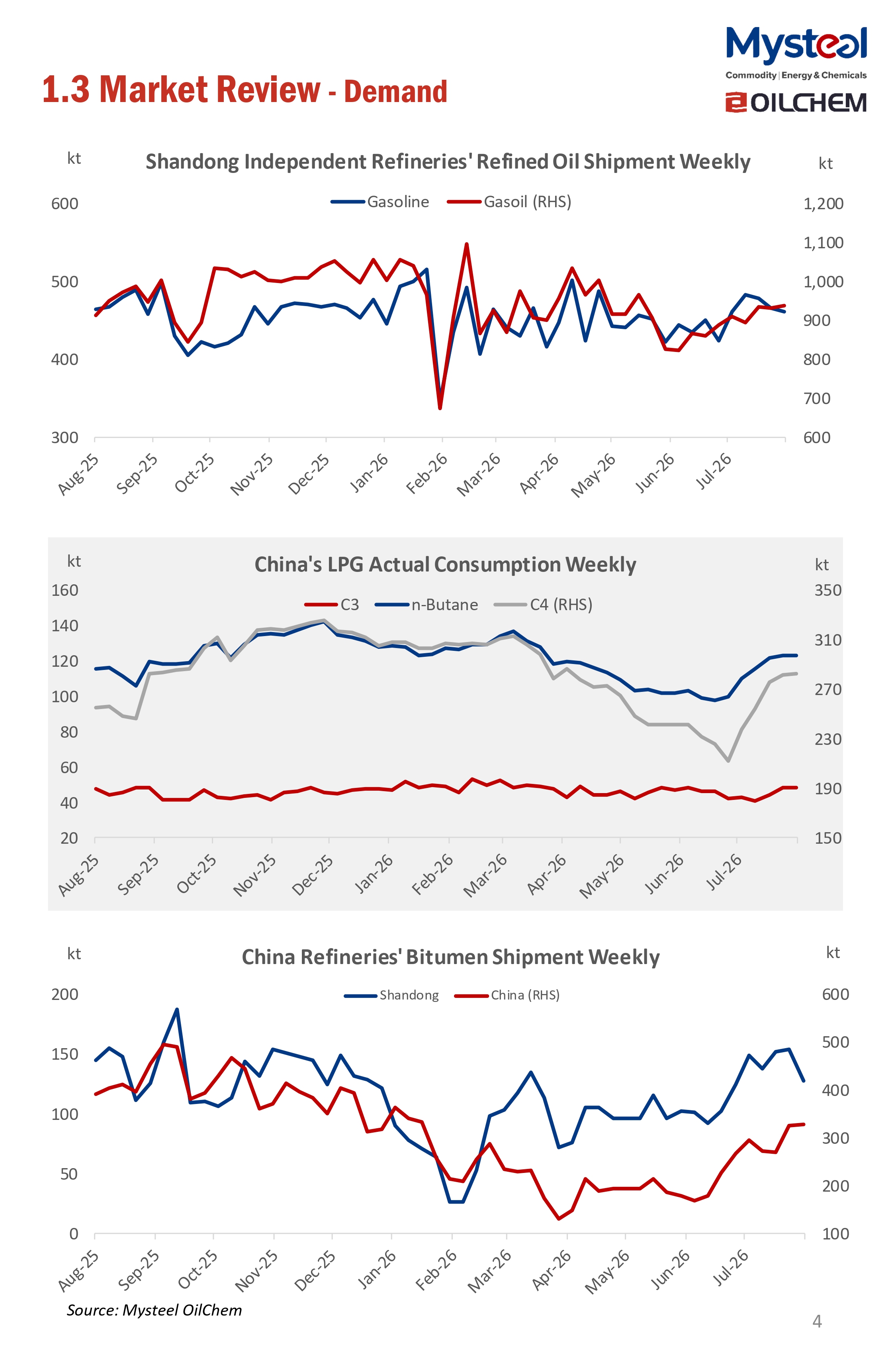 A Glance of China Oil Market 20260824
