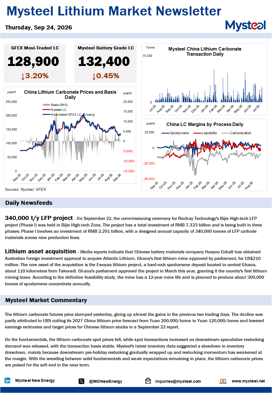 China lithium market