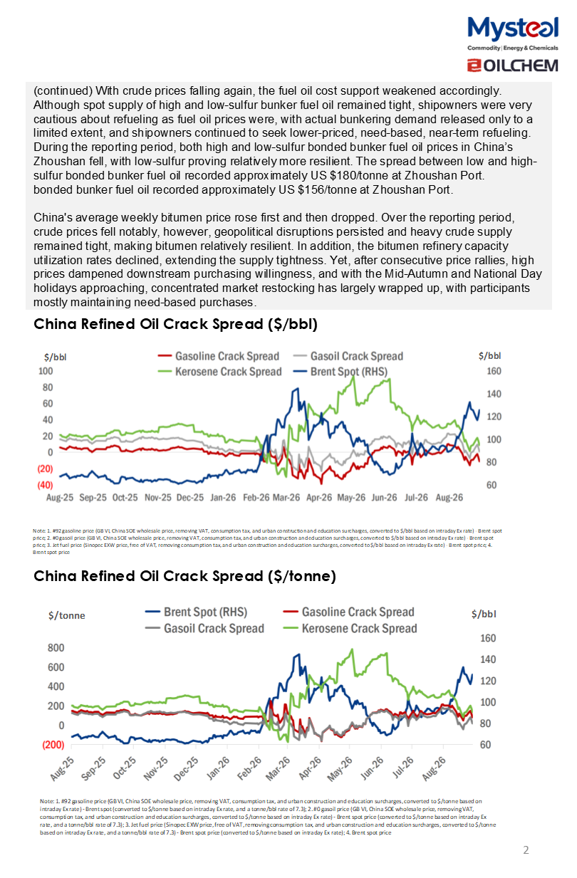 A Glance of China Oil Market 20260928