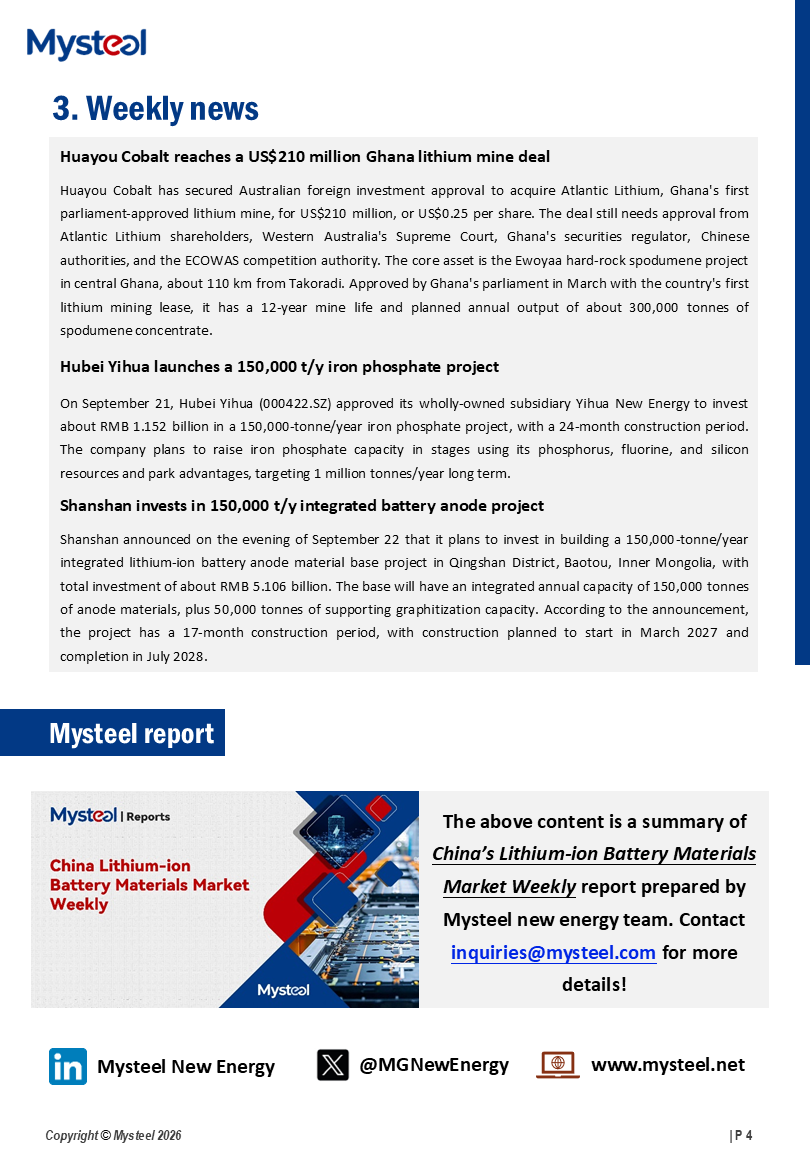 A Glance of China Lithium-ion Battery Materials Market 20260929