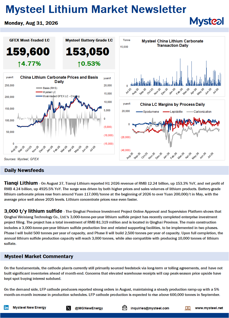 China lithium market