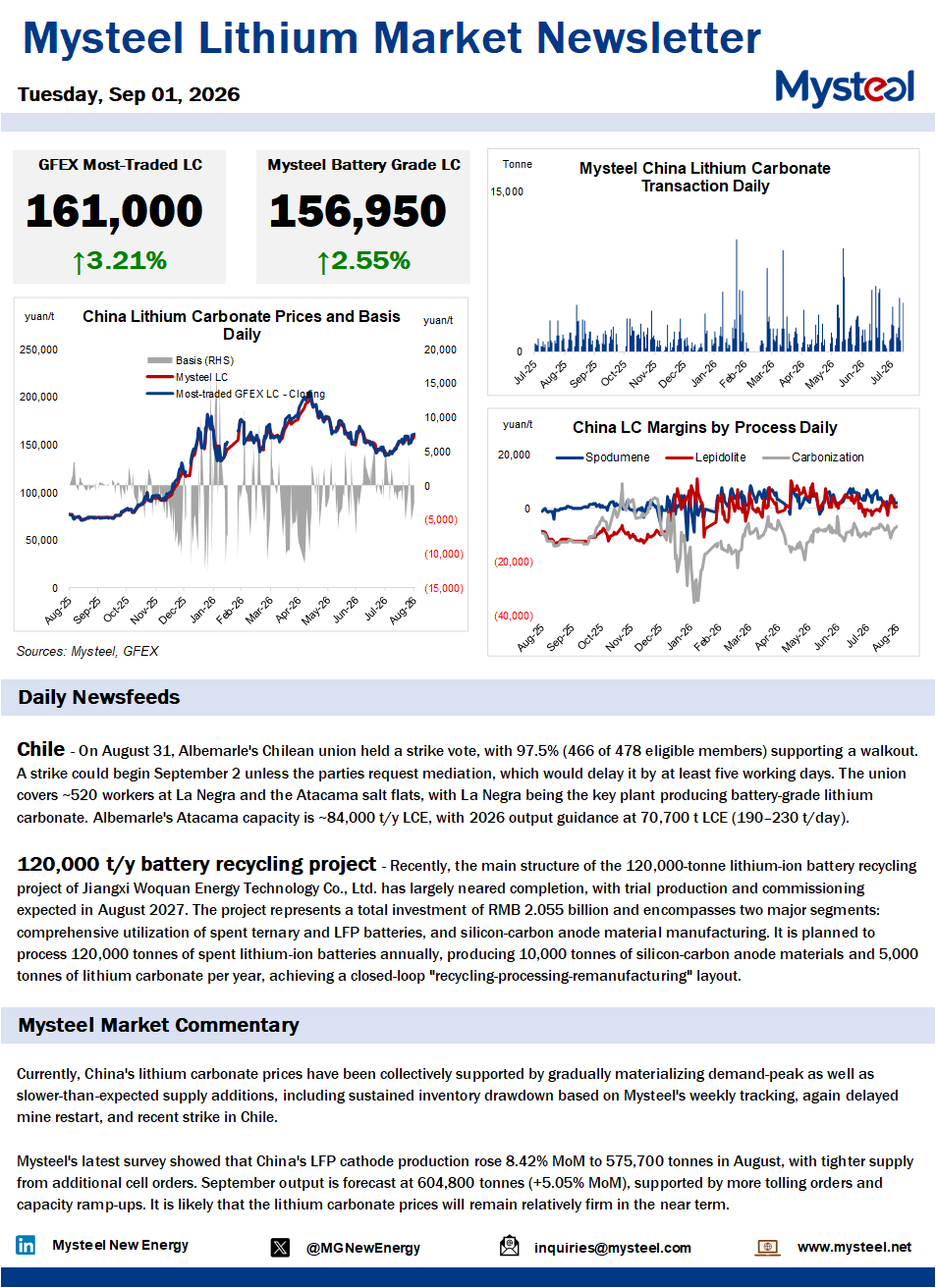 China lithium market