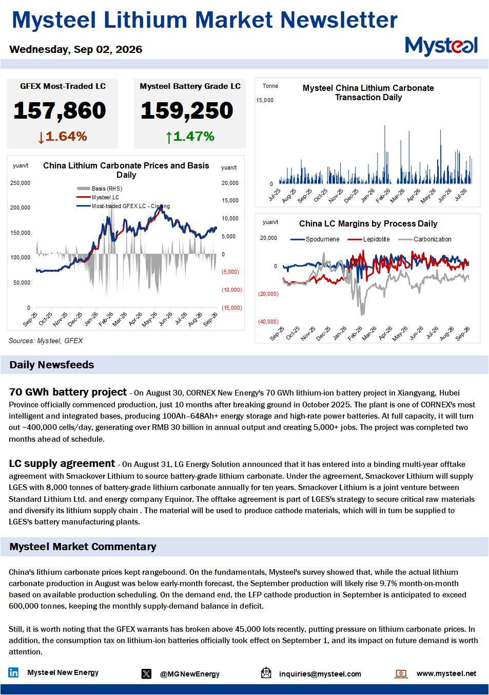 China lithium market