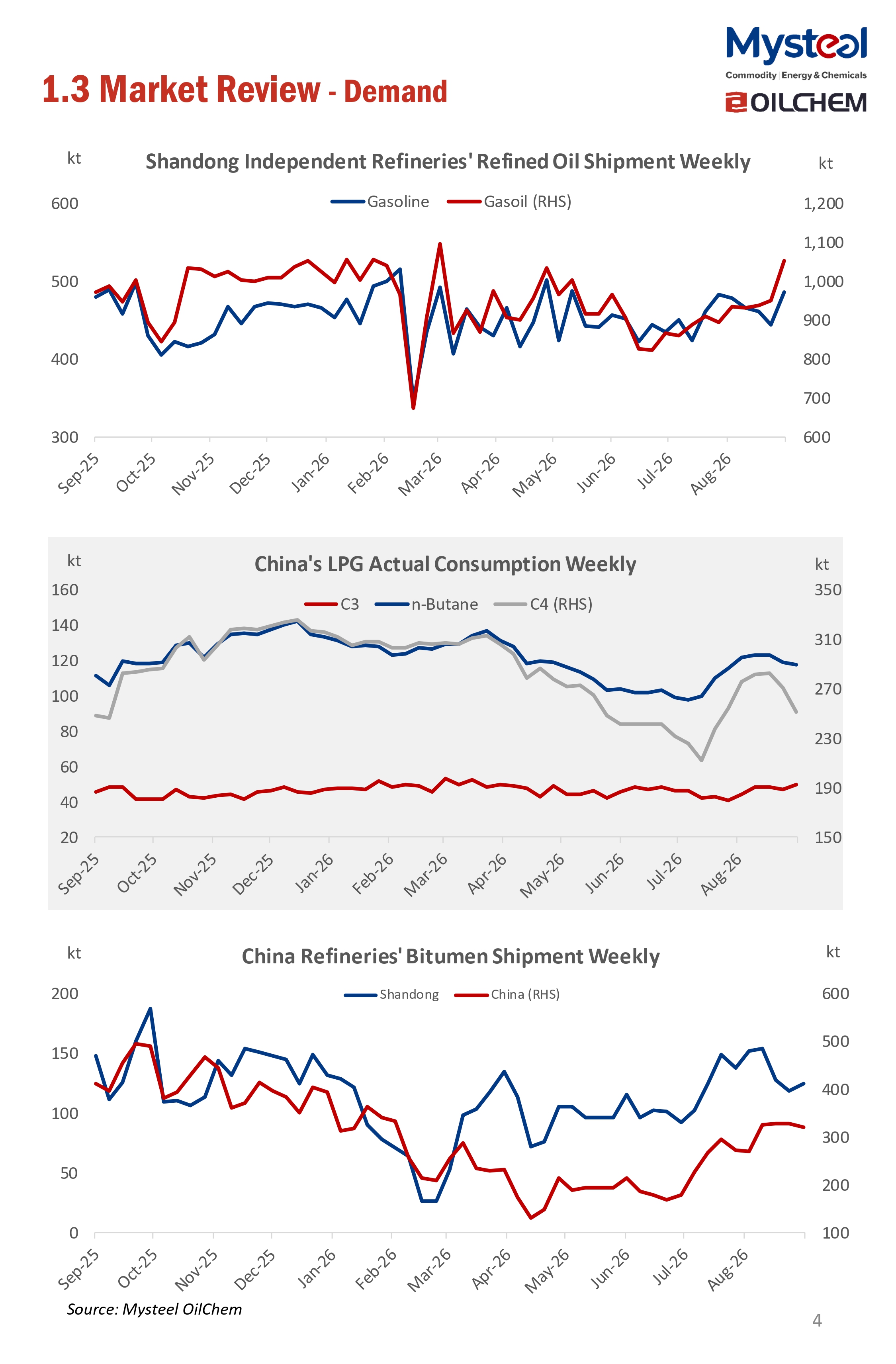 A Glance of China Oil Market 20260907