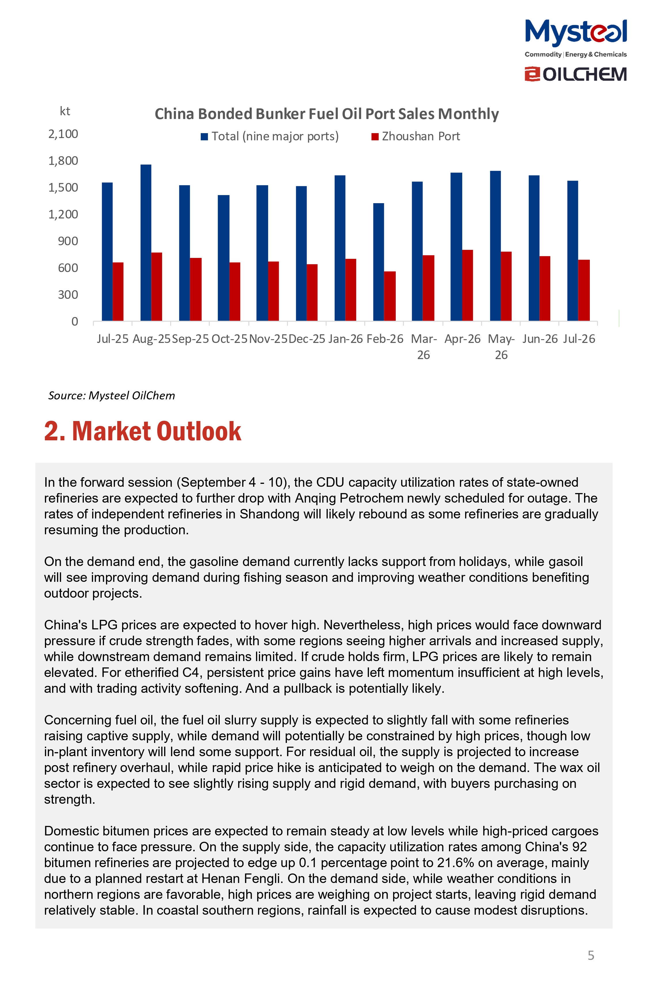 A Glance of China Oil Market 20260907