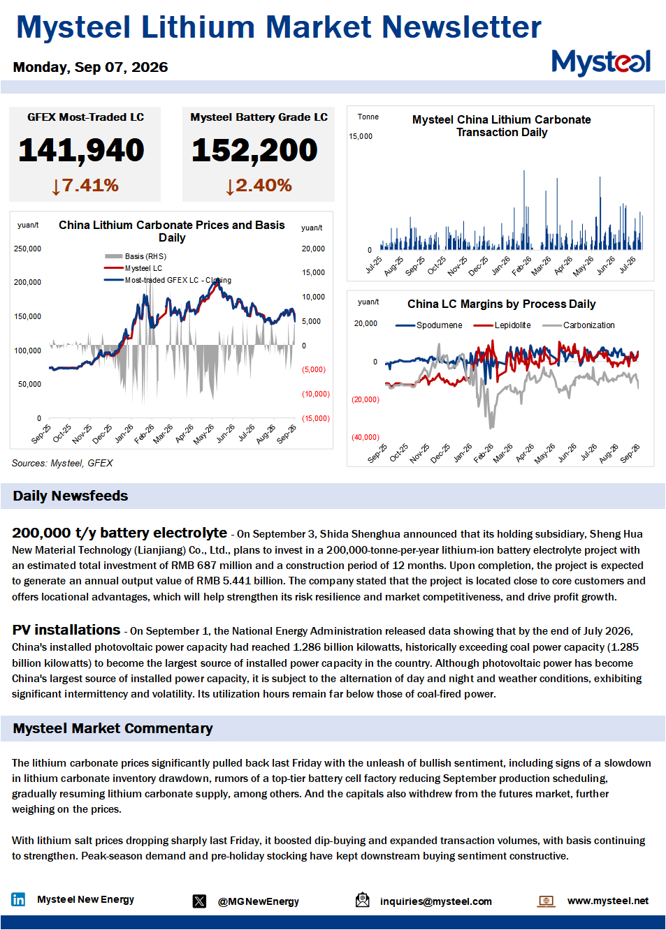 China lithium market