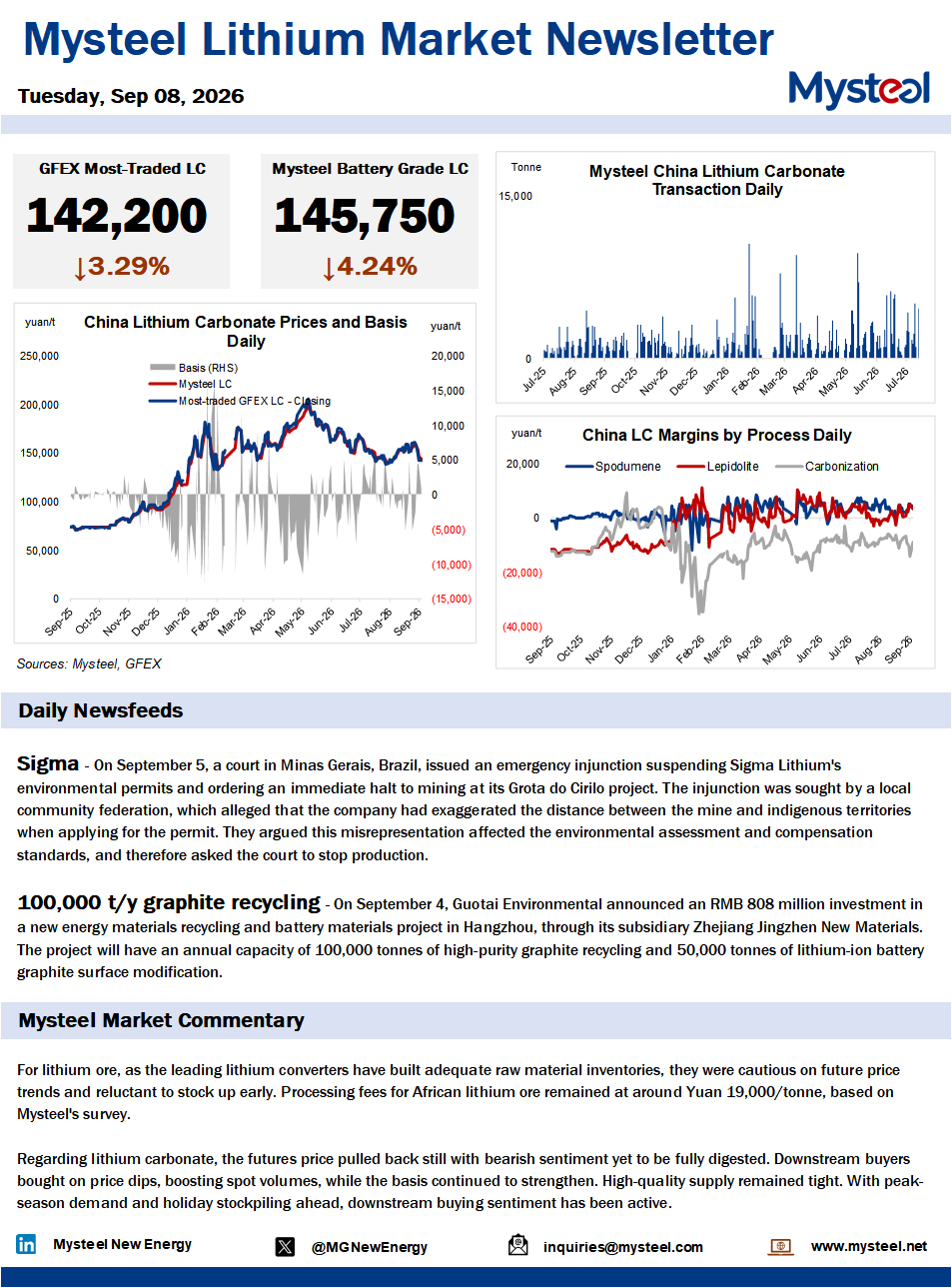 China lithium market