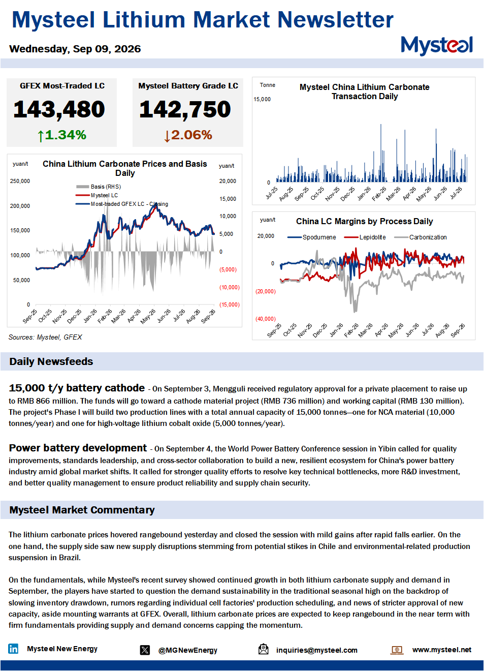 China lithium market