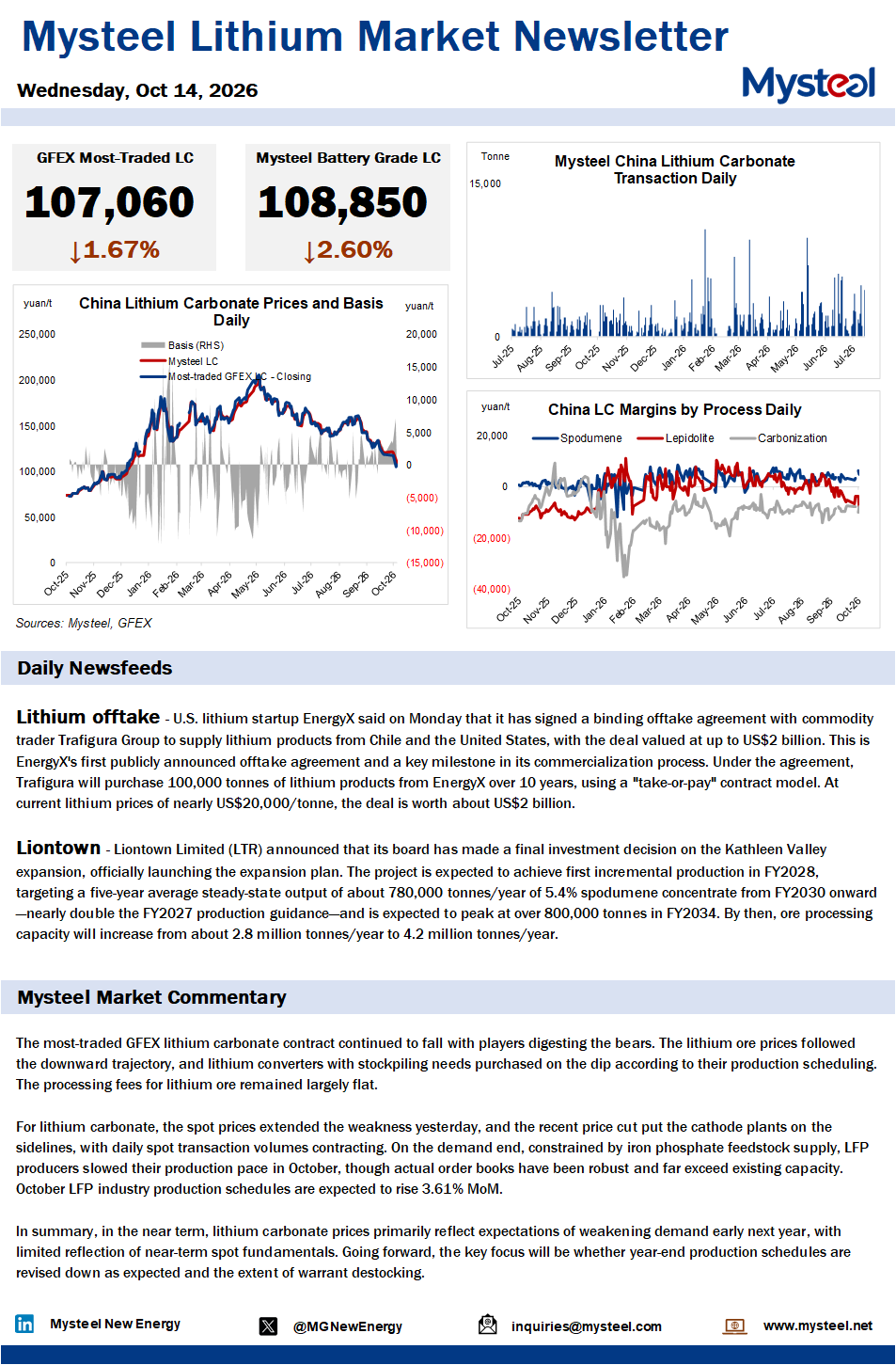China lithium market