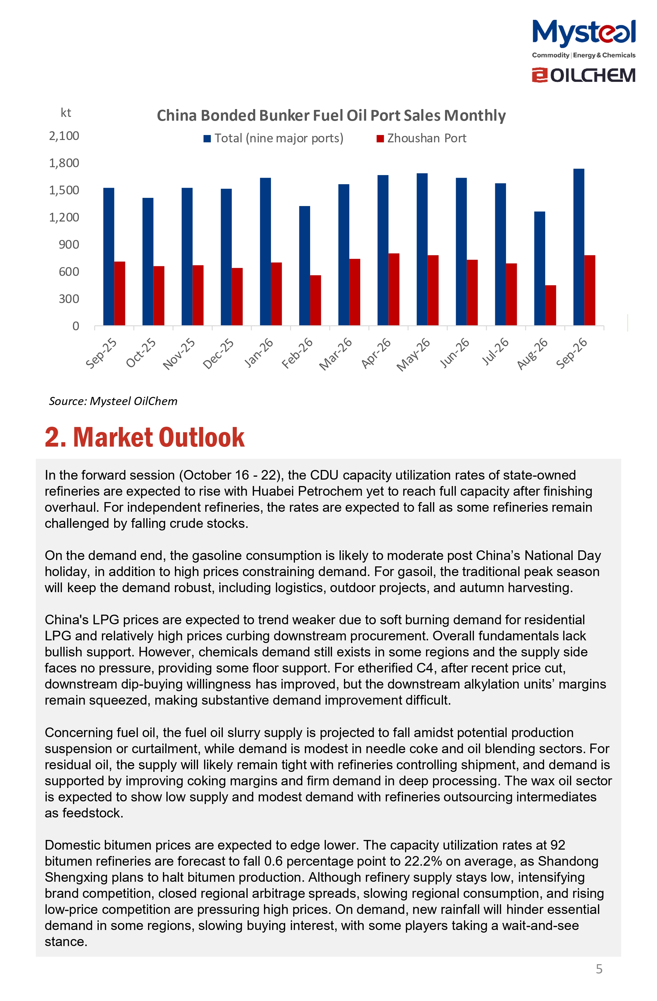 A Glance of China Oil Market 20261019