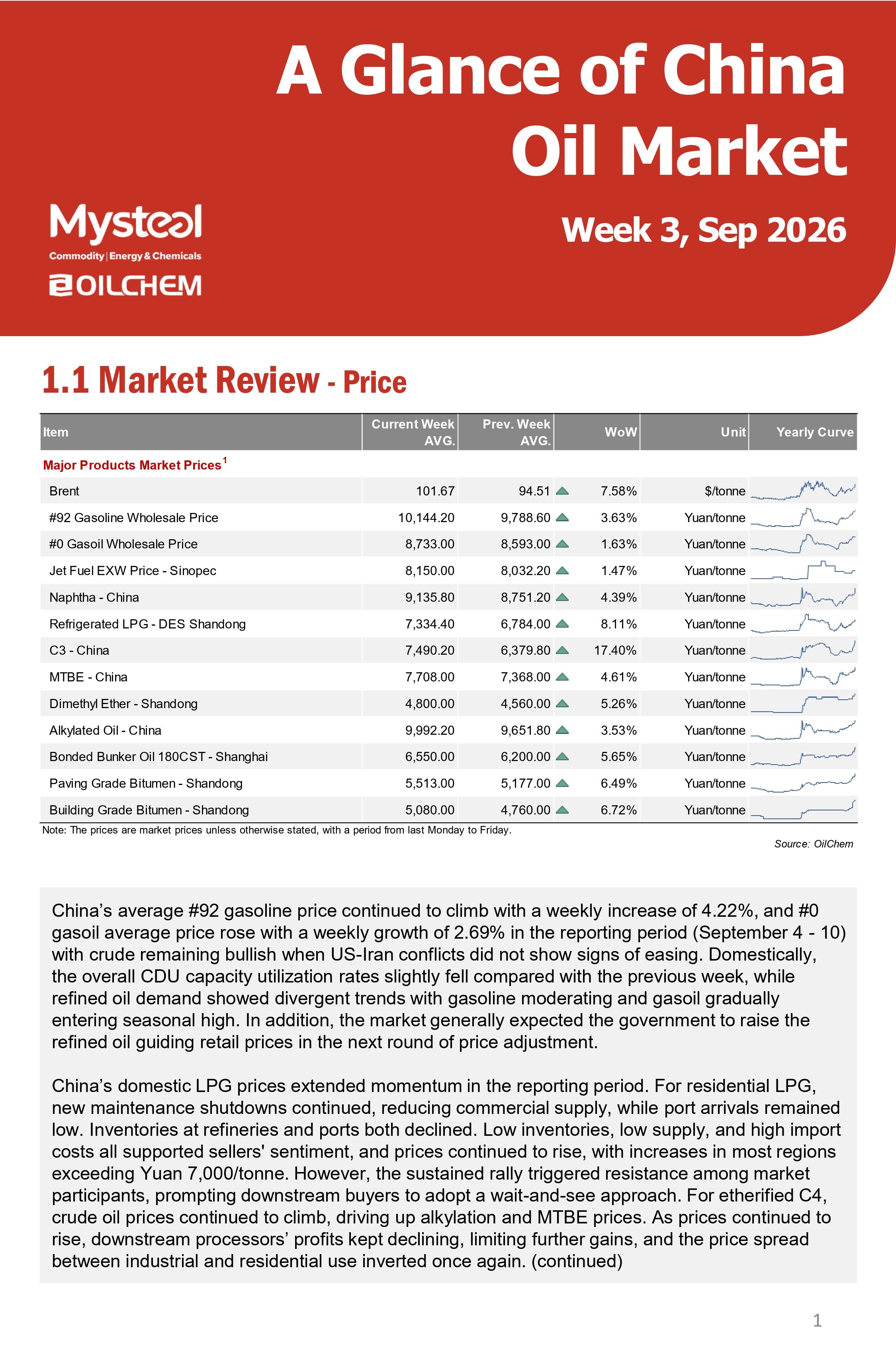 A Glance of China Oil Market 20260914