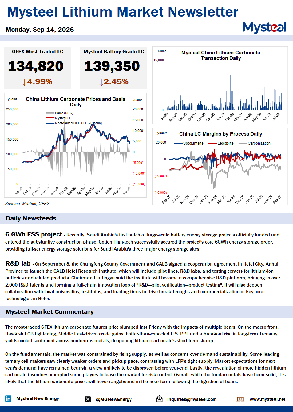 China lithium market