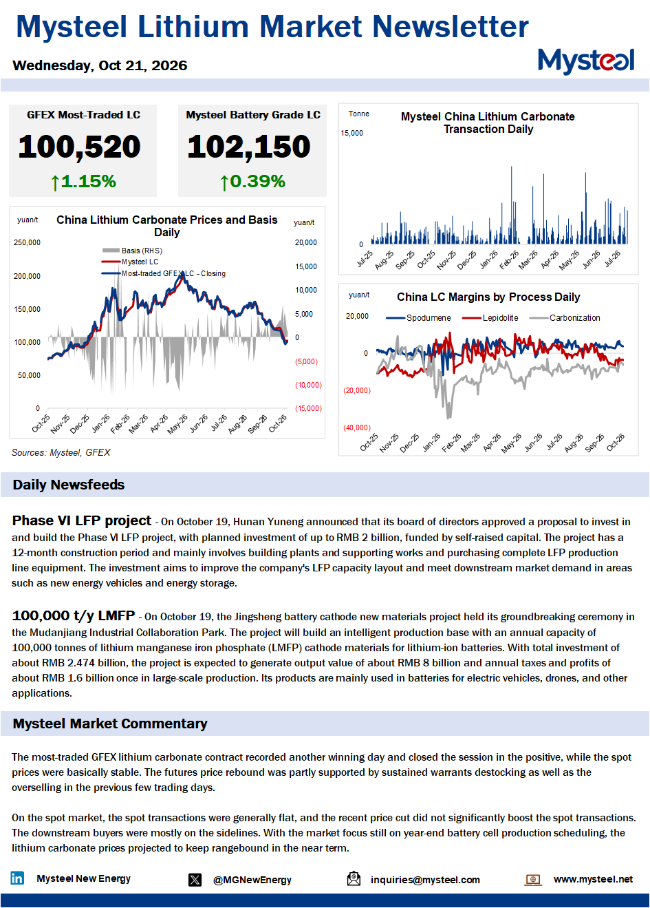 China lithium market