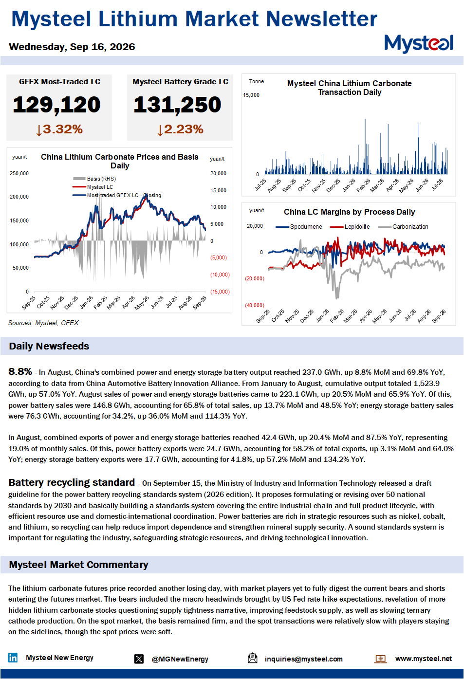 China lithium market