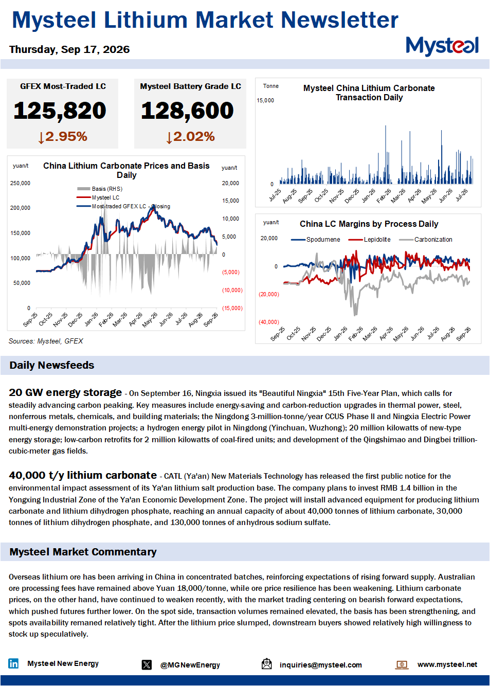 China lithium market