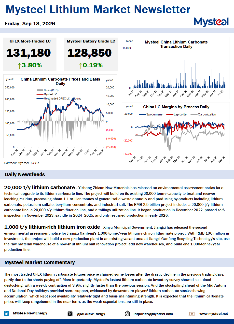 China lithium market