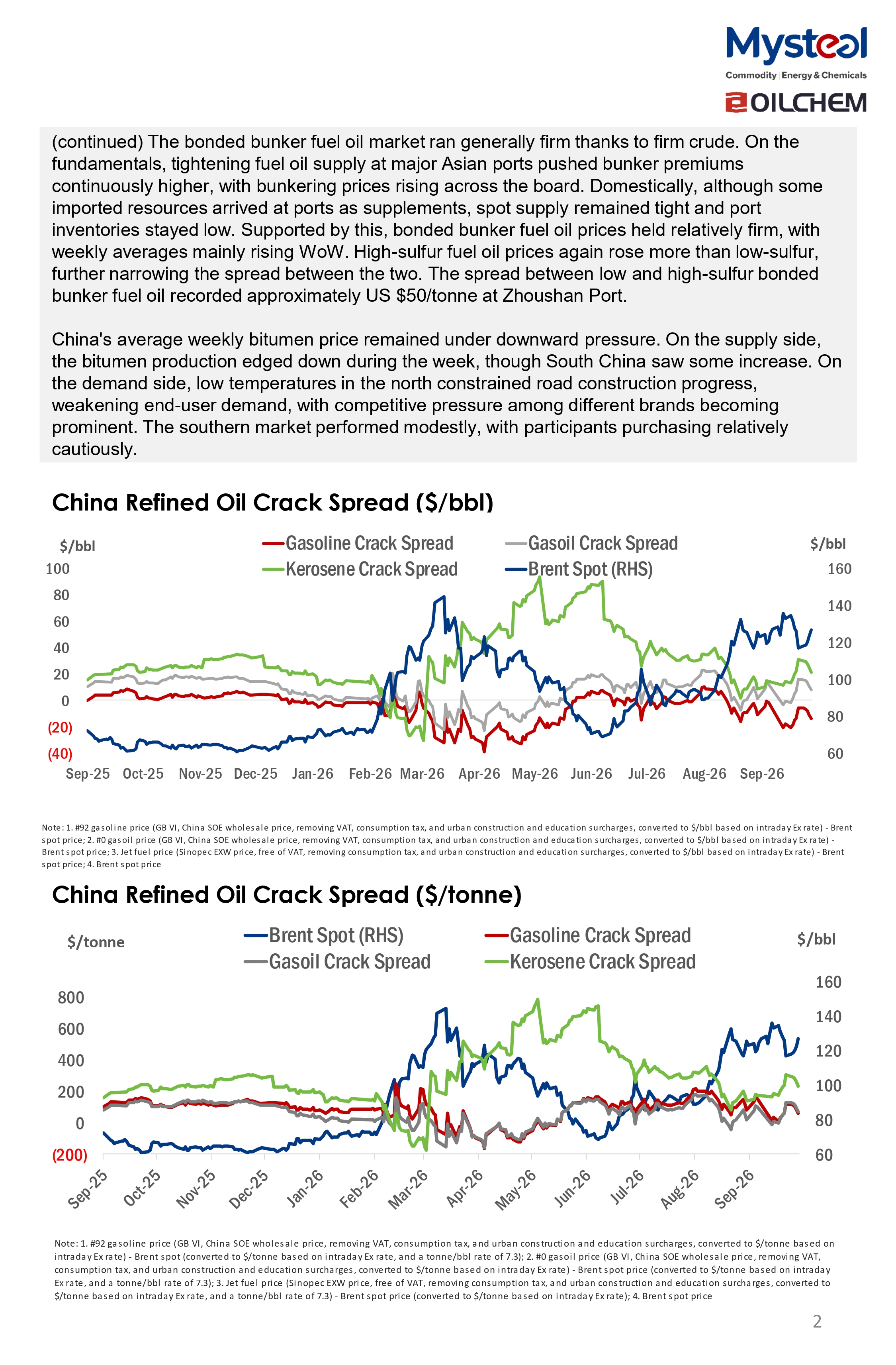 A Glance of China Oil Market 20261026