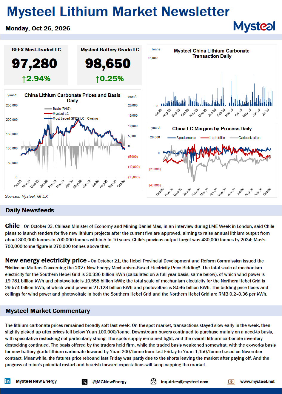China lithium market