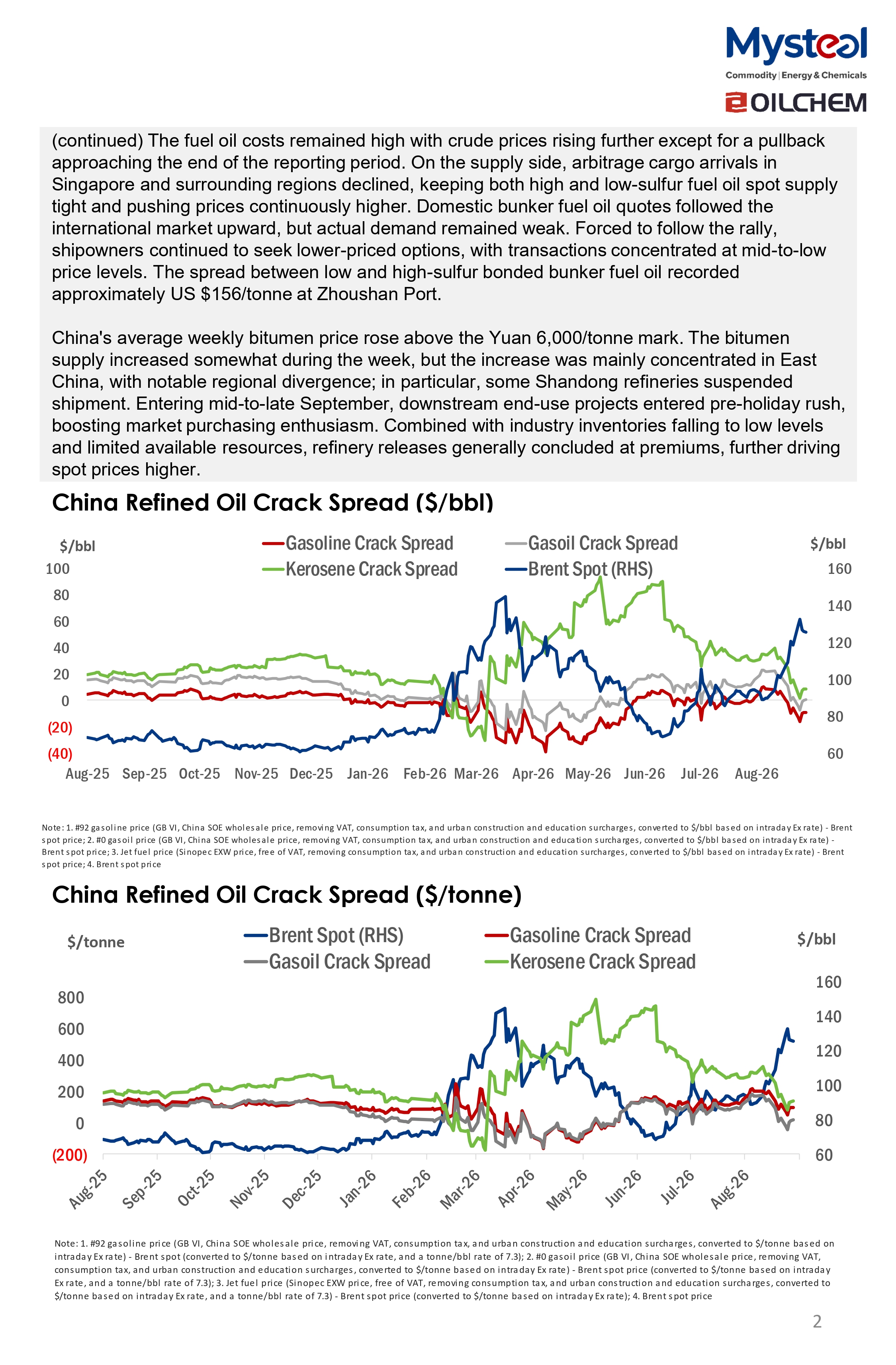 A Glance of China Oil Market 20260921