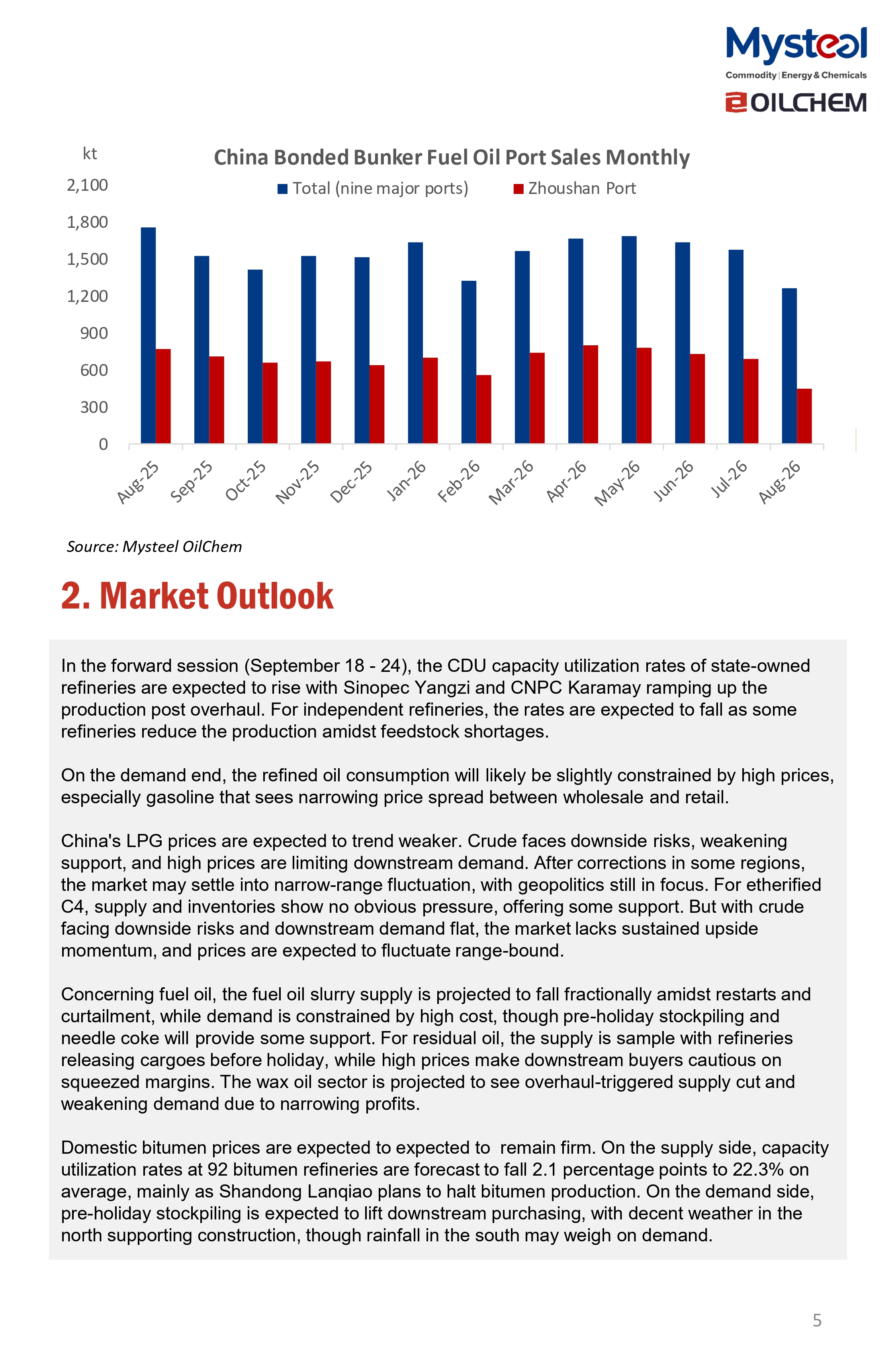 A Glance of China Oil Market 20260921
