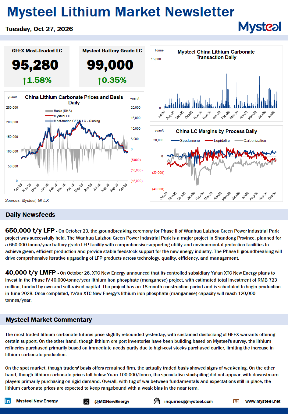 China lithium market