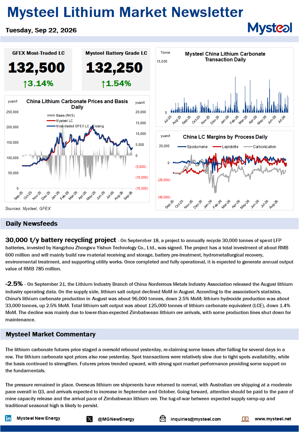 China lithium market