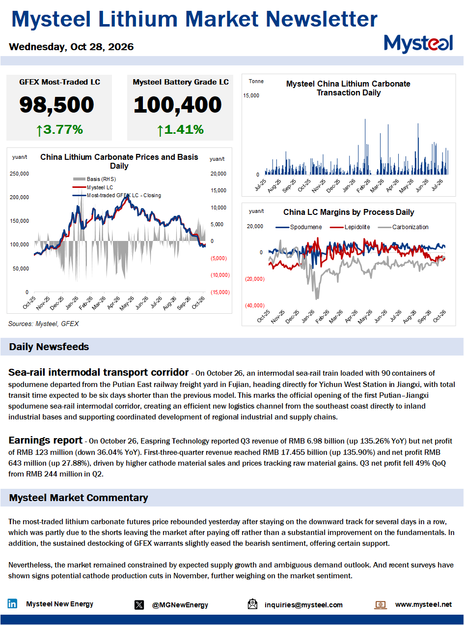 China lithium market