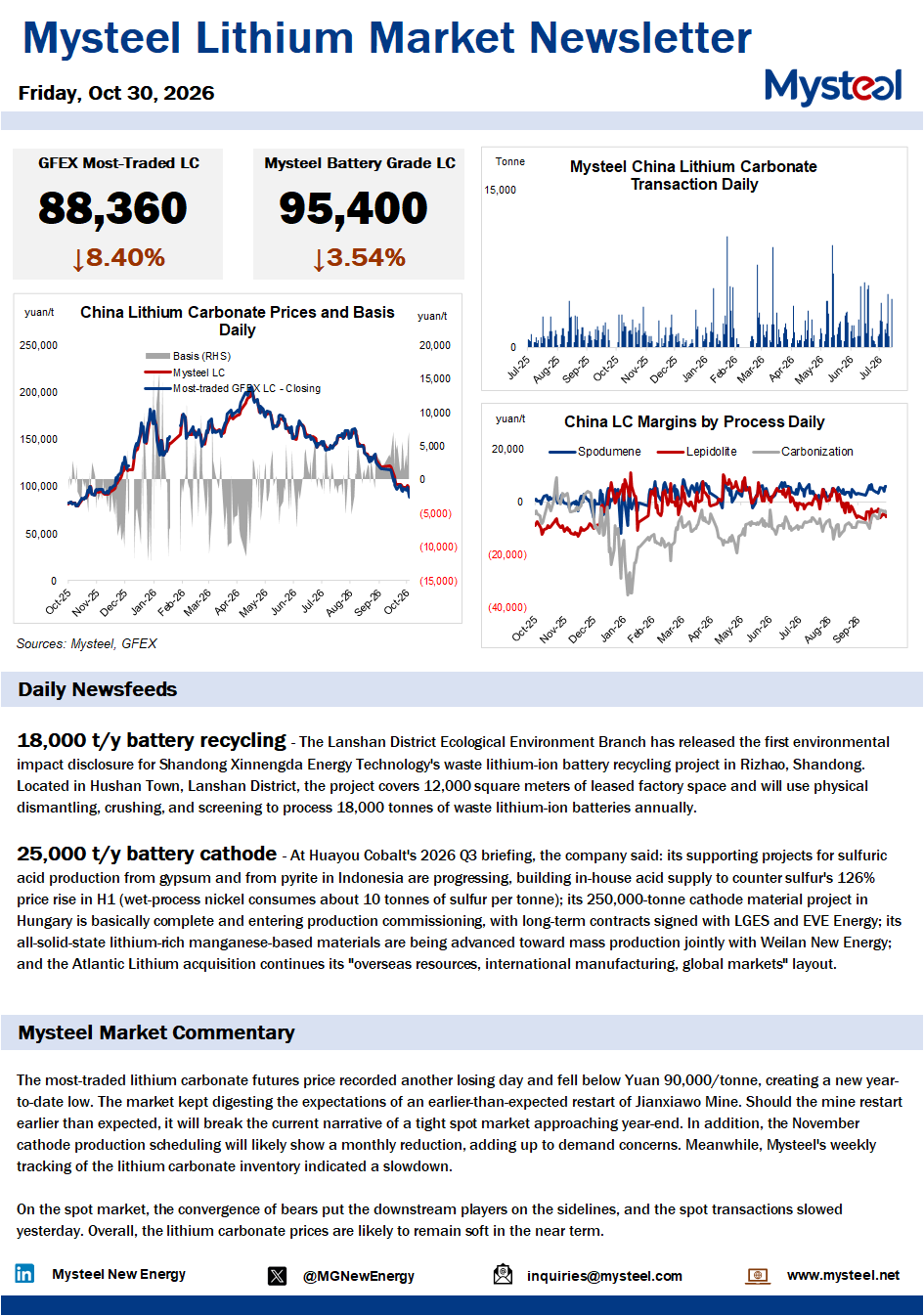China lithium market