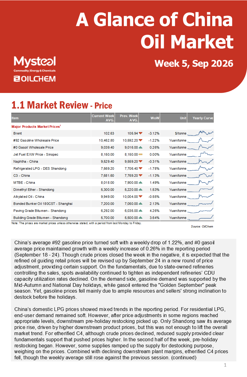 A Glance of China Oil Market 20260928