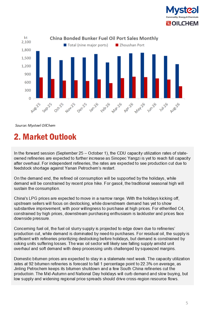 A Glance of China Oil Market 20260928