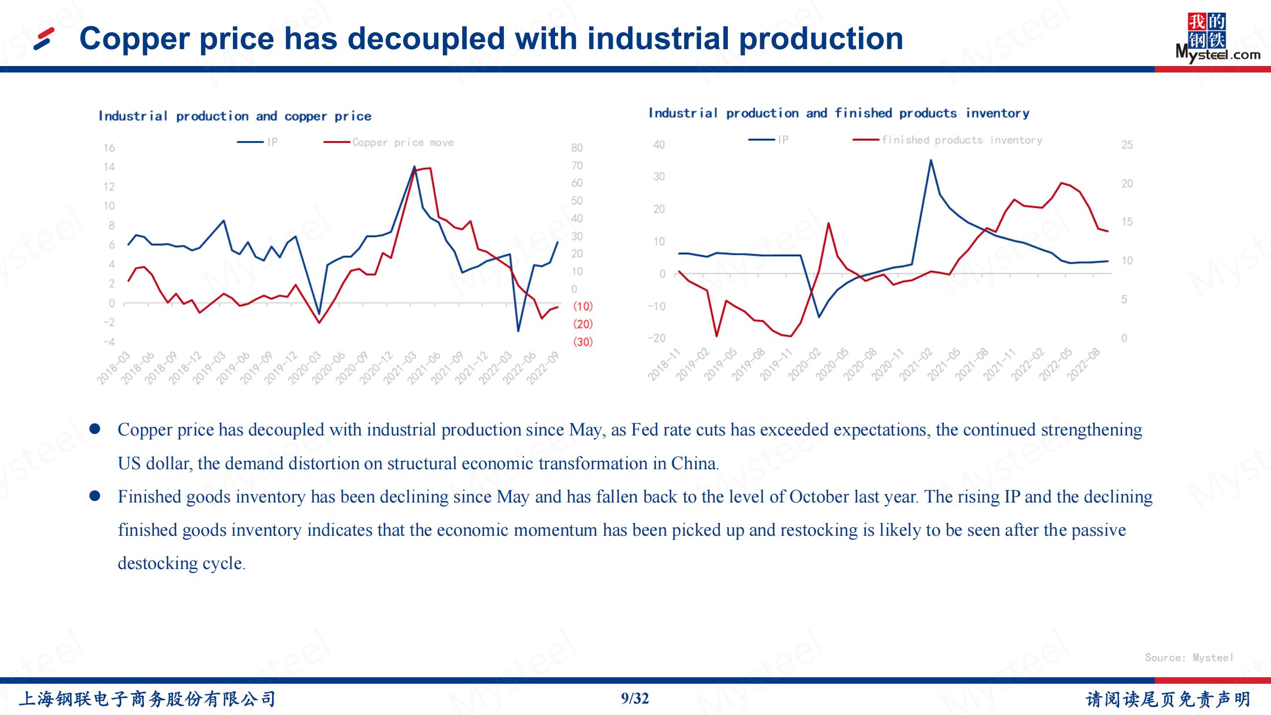 copper price and production