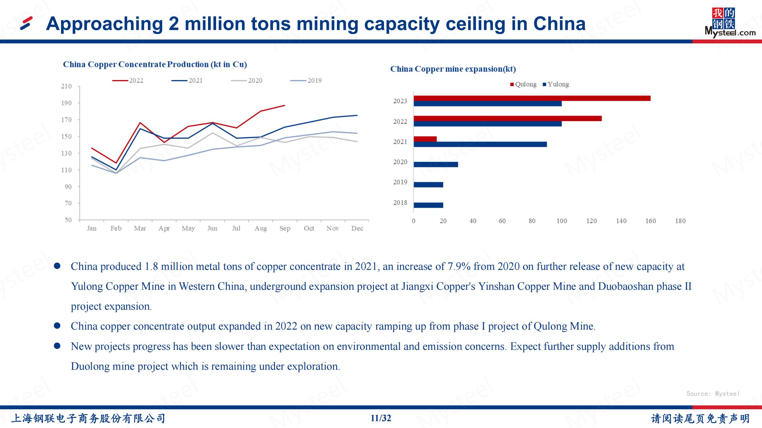 copper mining capacity in China