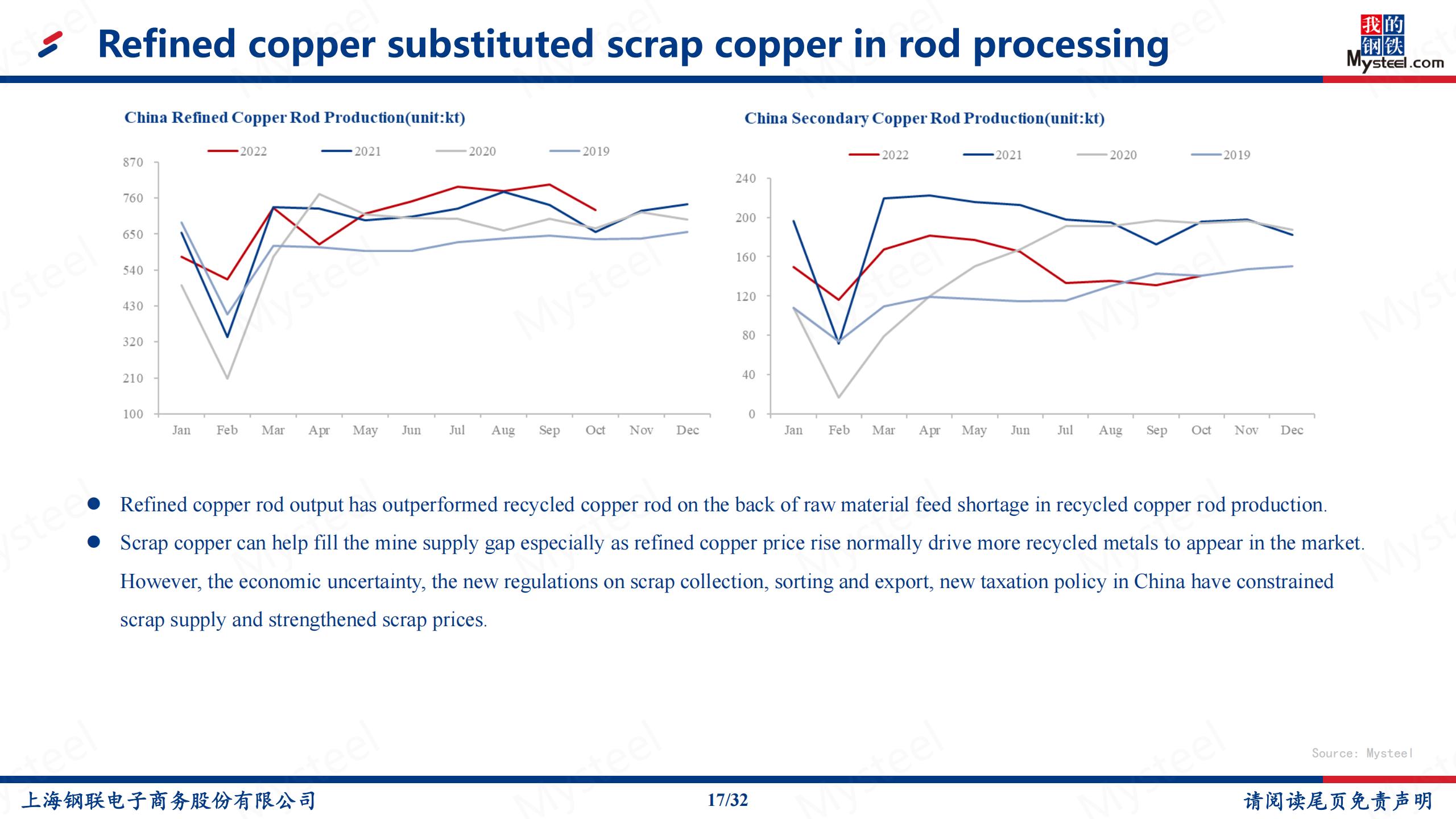 refined copper substituted scrap copper in rod processing
