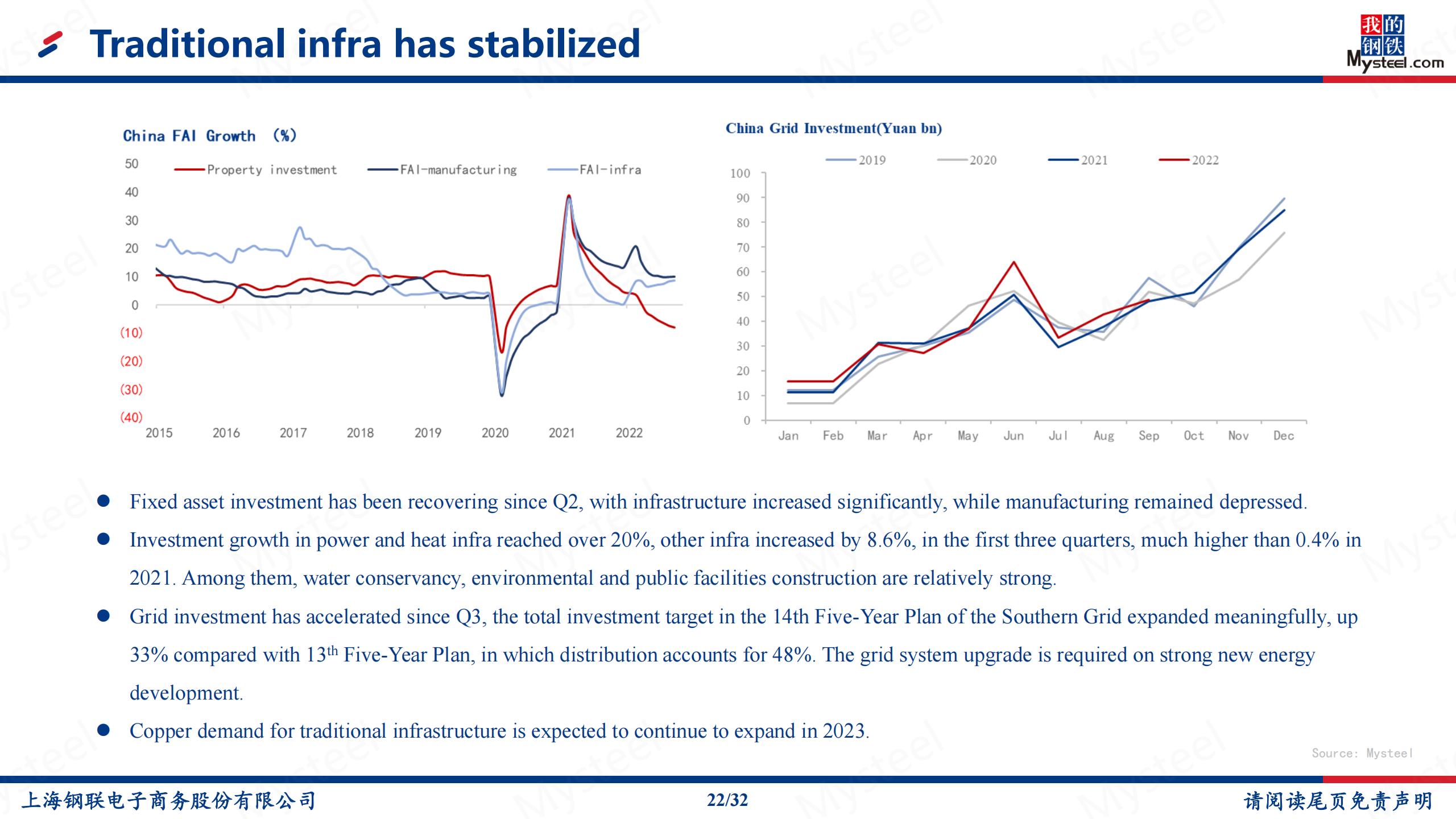 traditional infra has stabilized