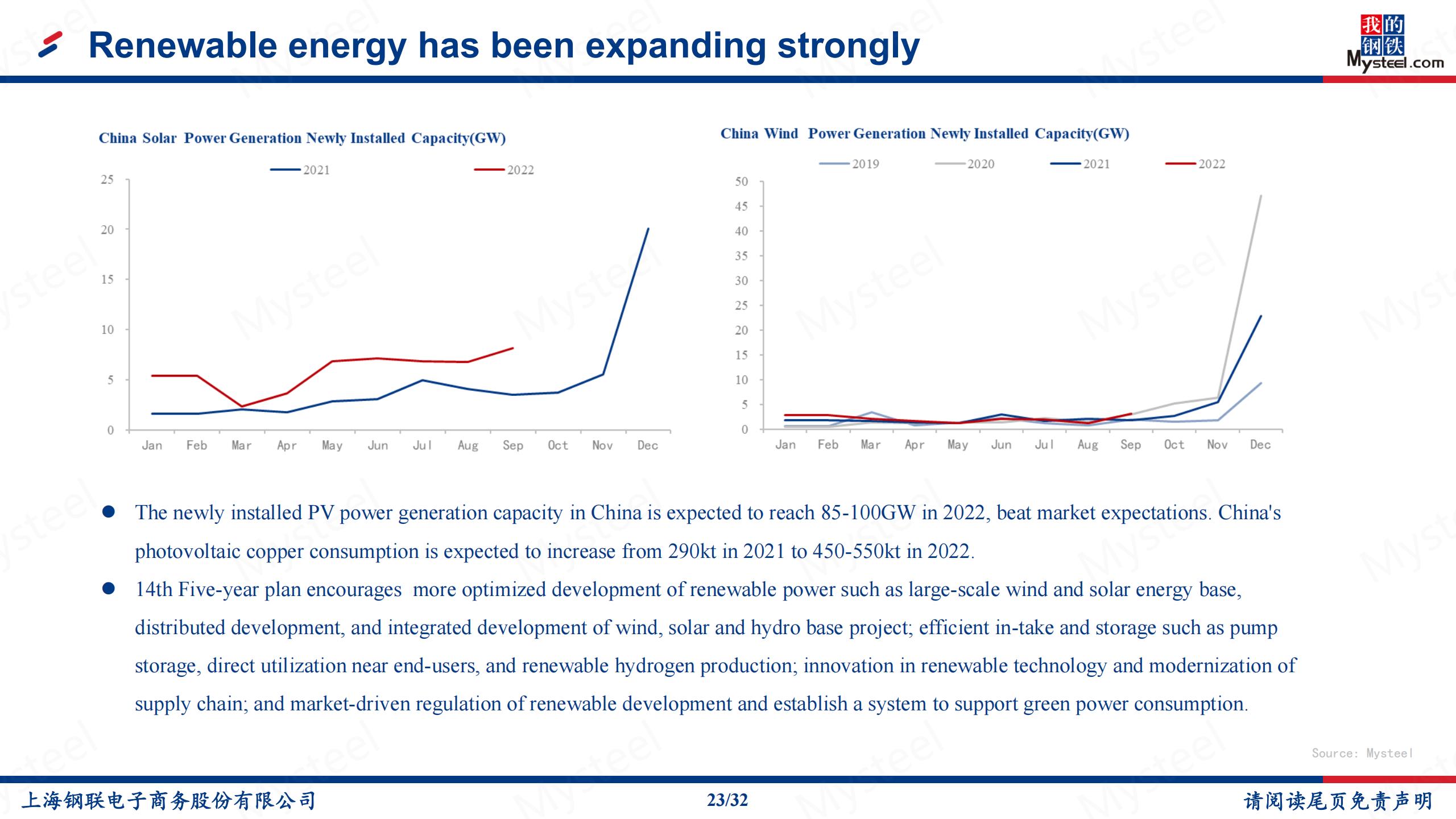 China renewable energy