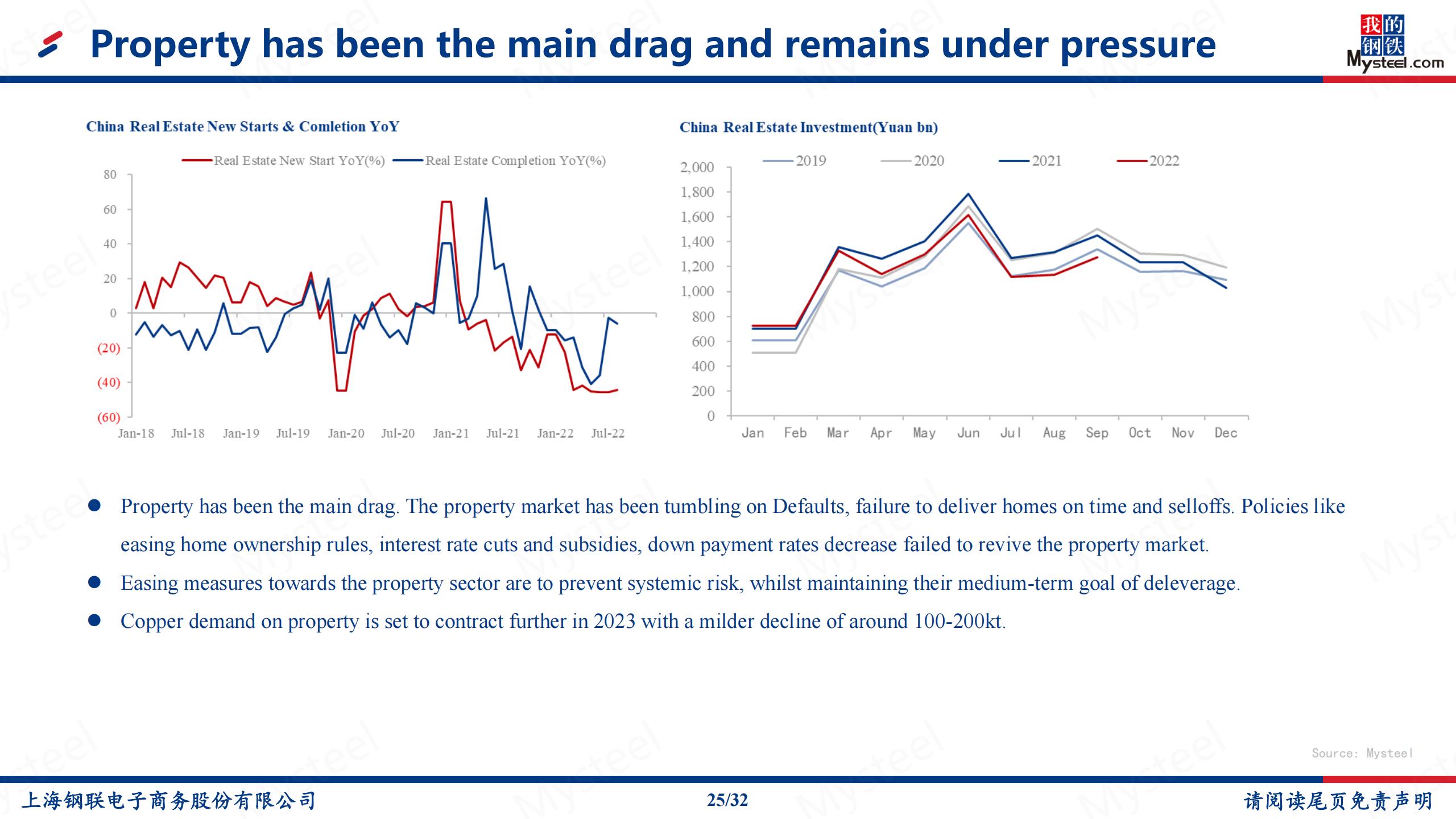 China real estate and property market