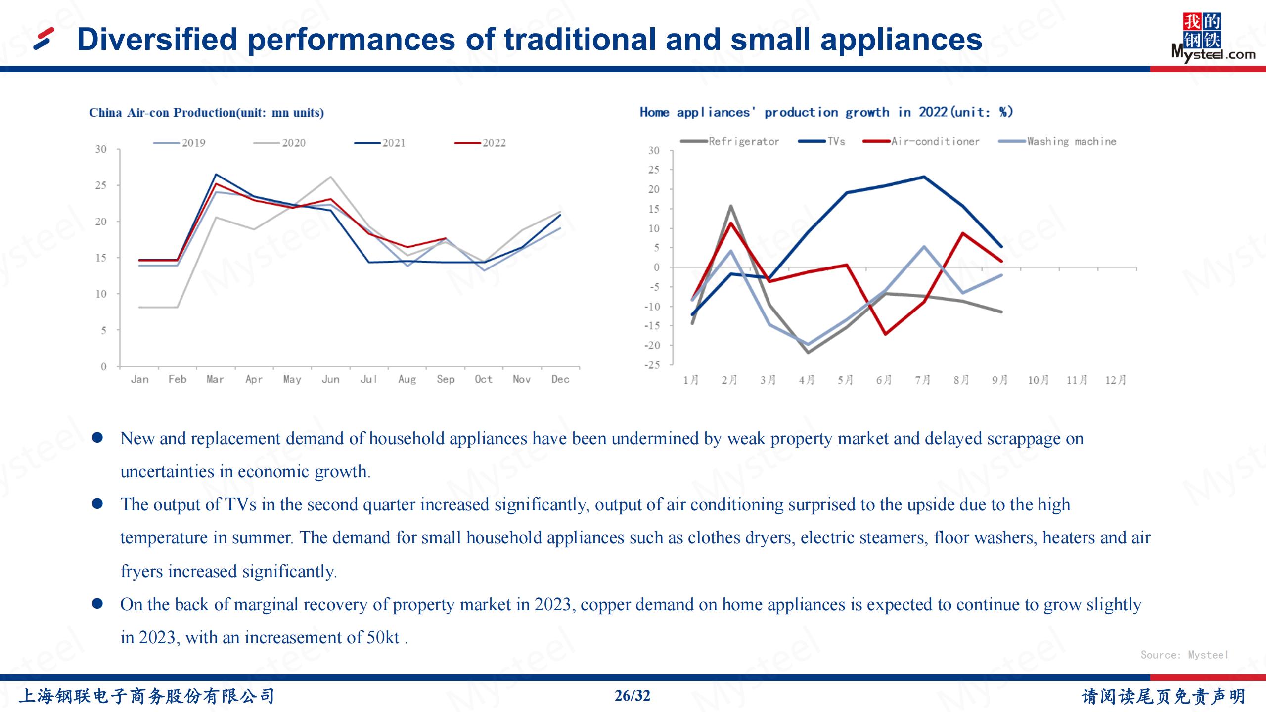 Traditional and small appliance growth in China