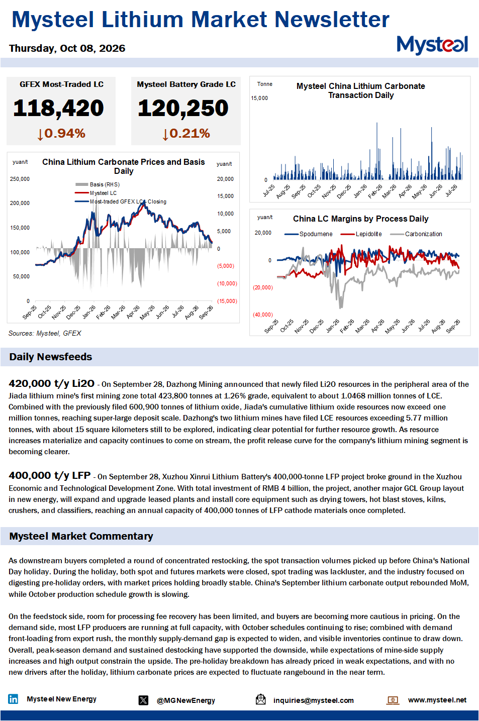 China lithium market