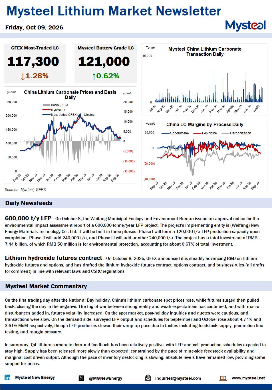 China lithium market