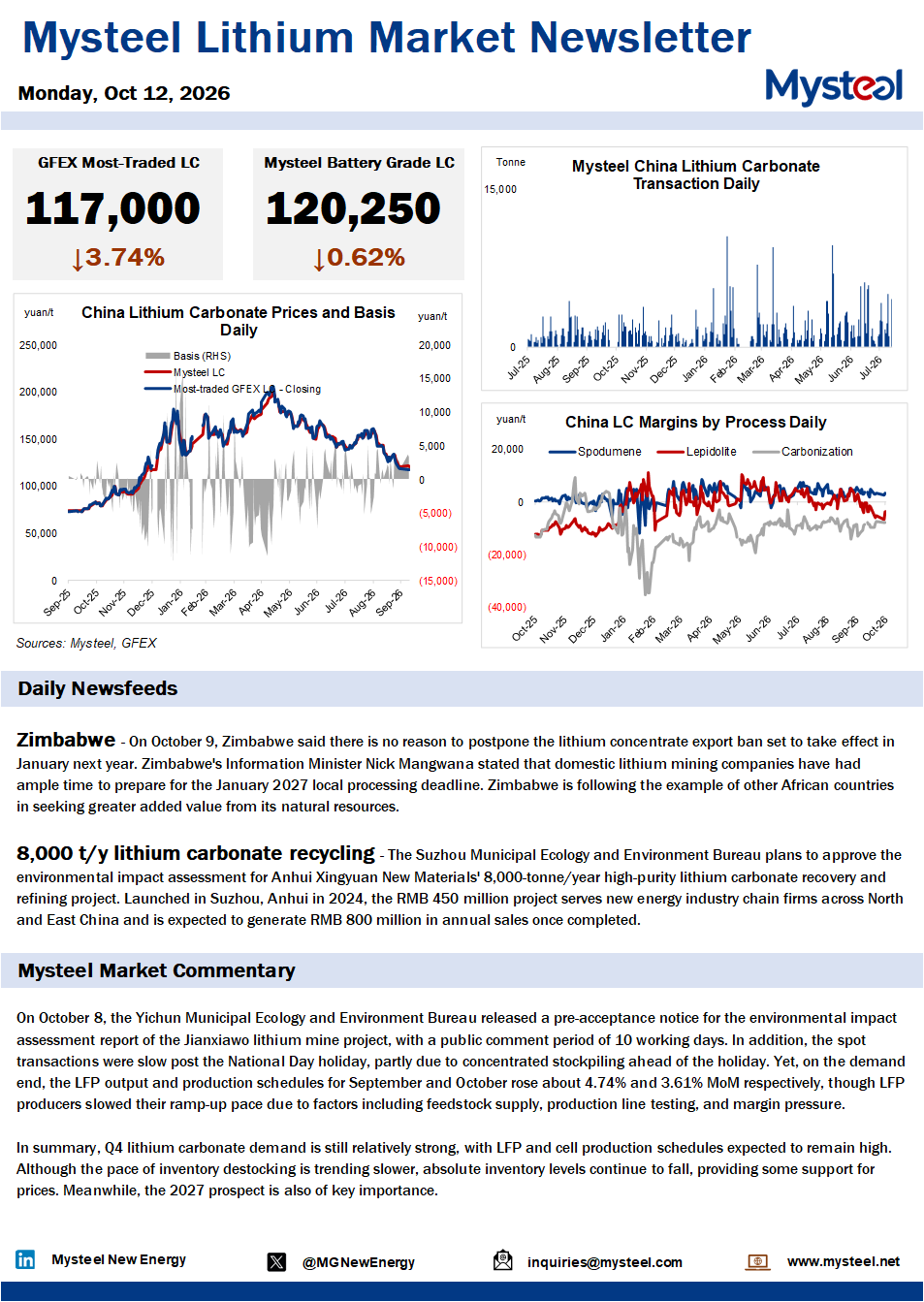 China lithium market