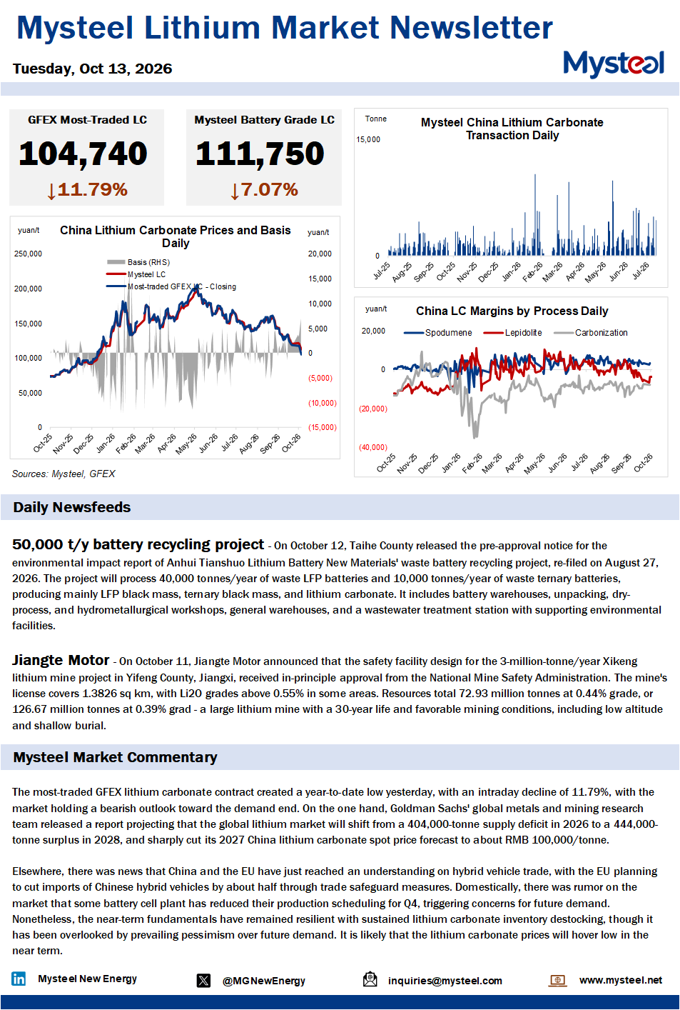 China lithium market
